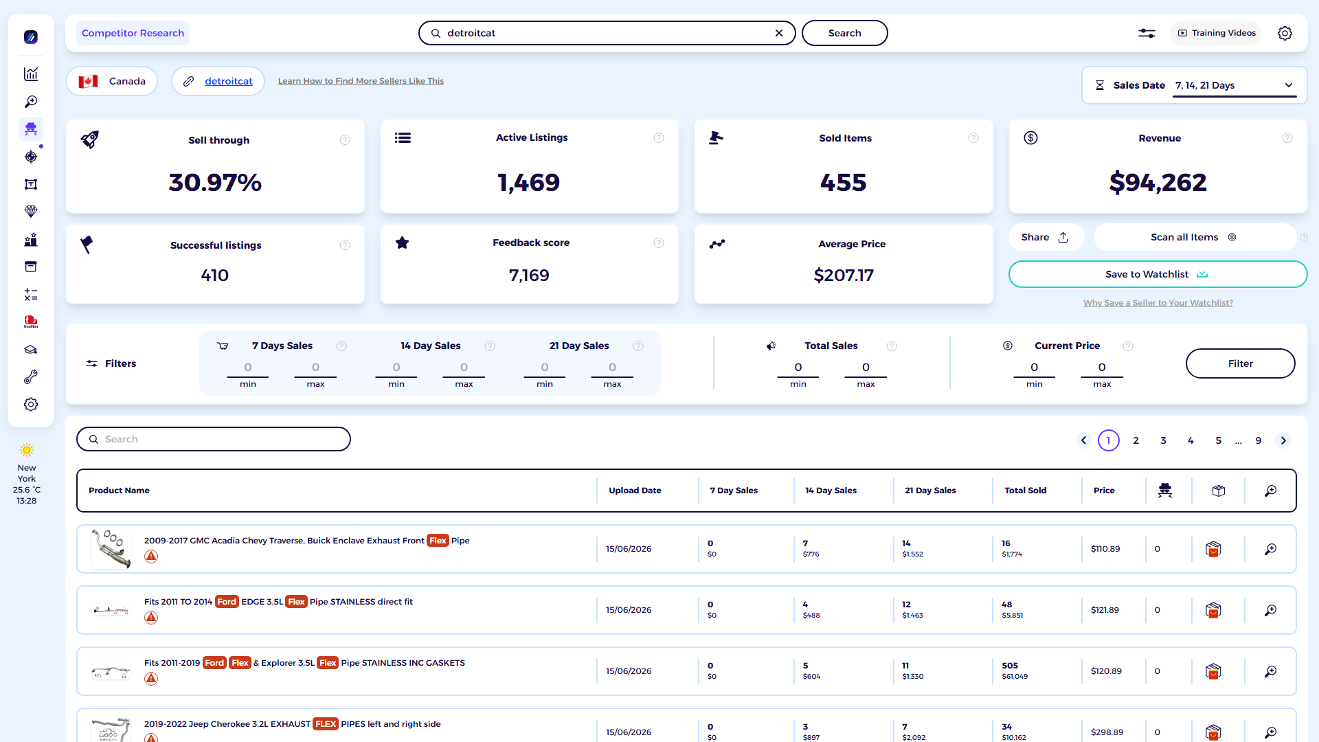 ZIK Analytics eBay competitor research tool dashboard for Westway Catalyst
