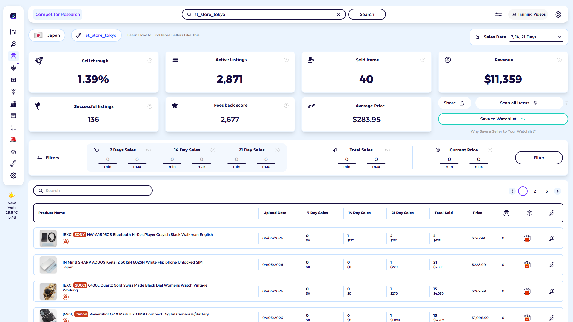 ZIK Analytics eBay competitor research tool dashboard for ST Store Tokyo