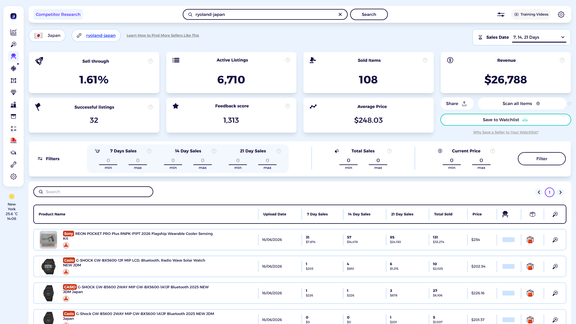 ZIK Analytics eBay competitor research tool dashboard for Ryoland-Japan
