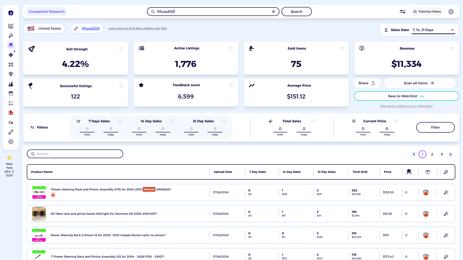 ZIK Analytics eBay competitor research tool dashboard for fifiusa