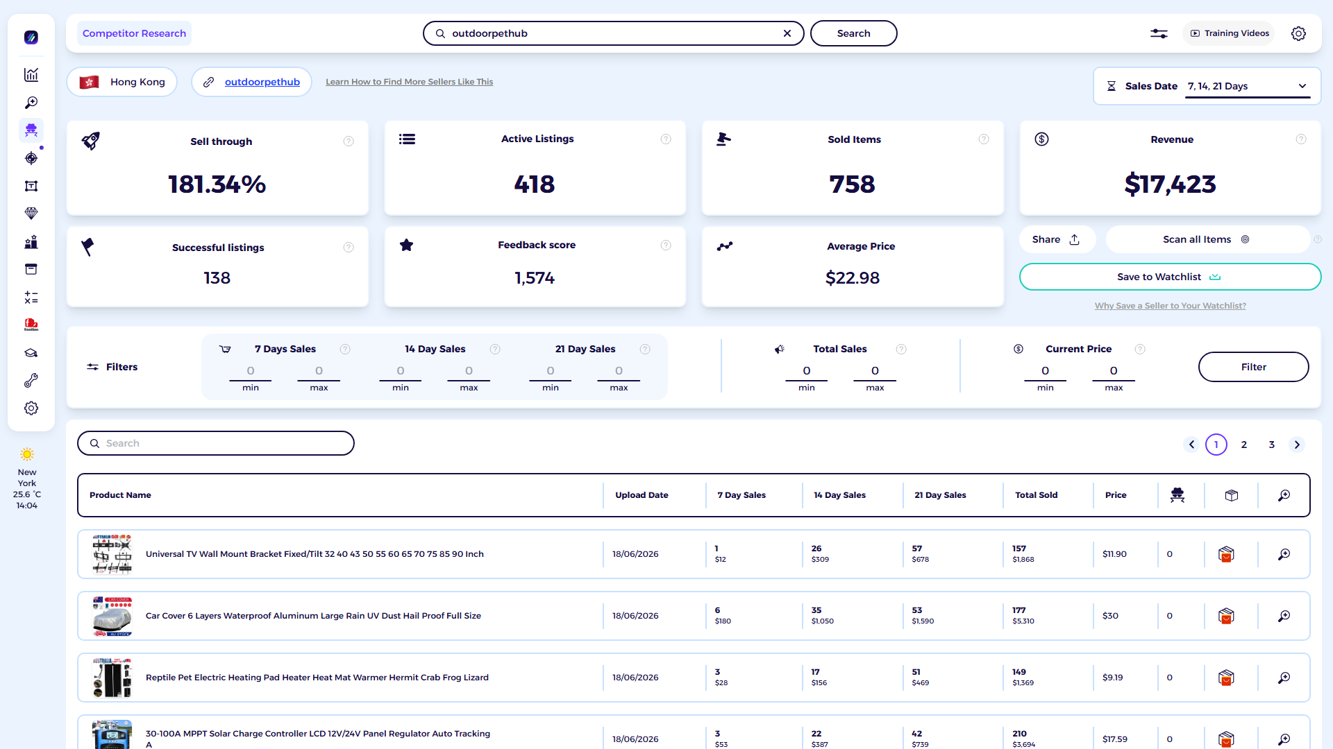 ZIK Analytics eBay competitor research tool dashboard for outdoorpethub
