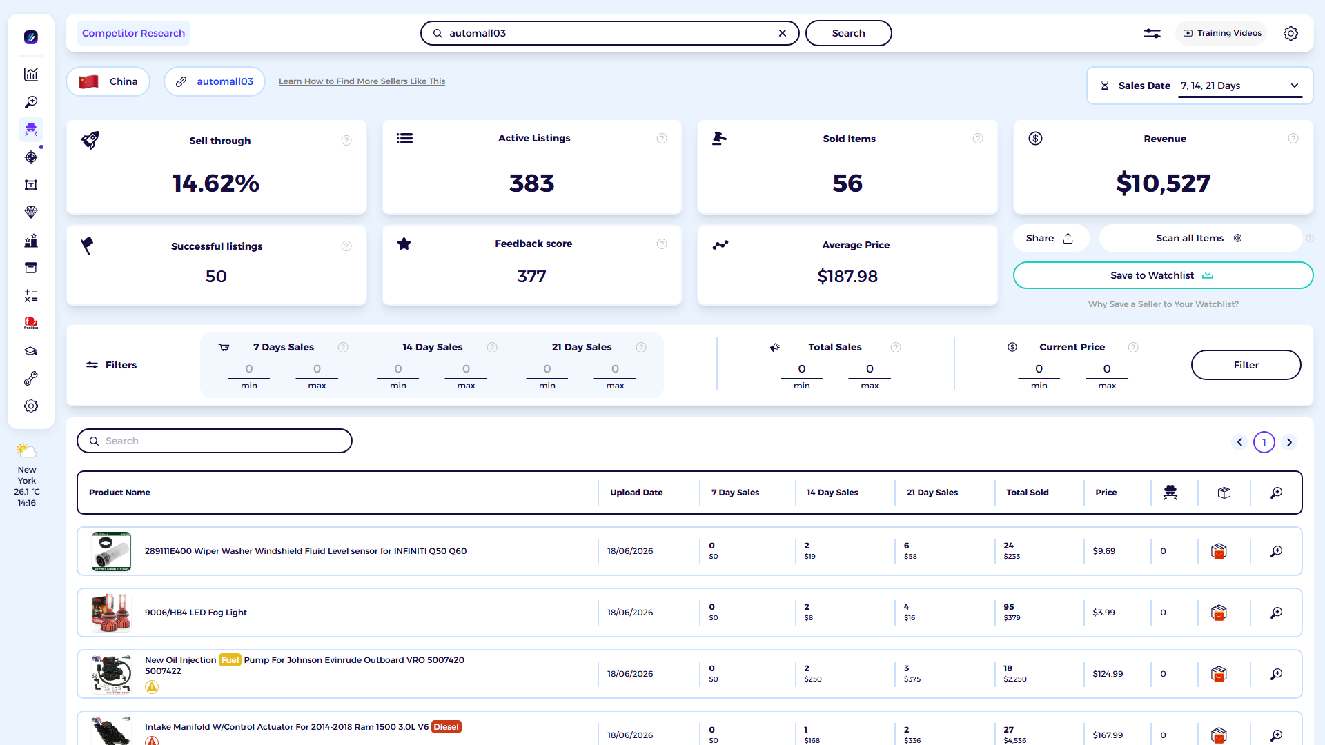 ZIK Analytics eBay competitor research tool dashboard for automall03