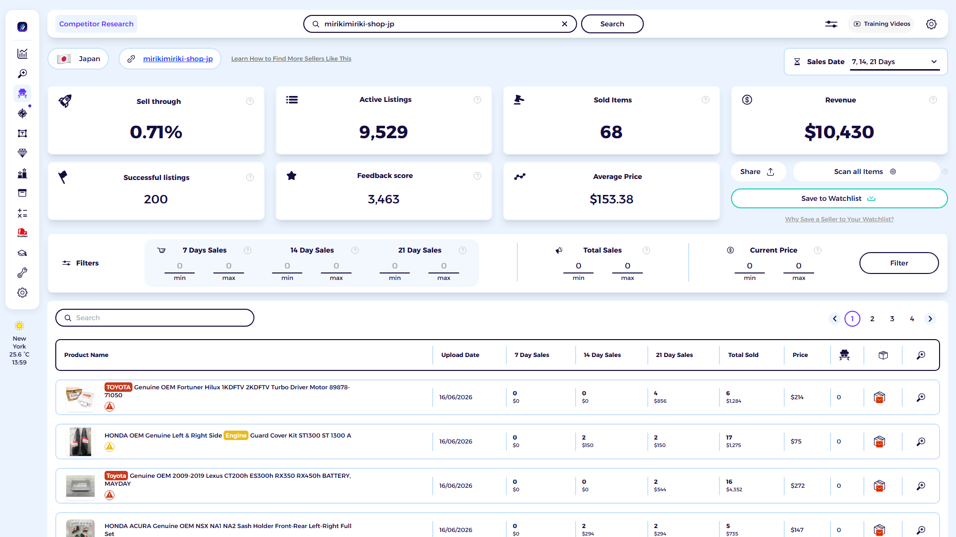 ZIK Analytics eBay competitor research tool dashboard for mirikimiriki-shop-japan