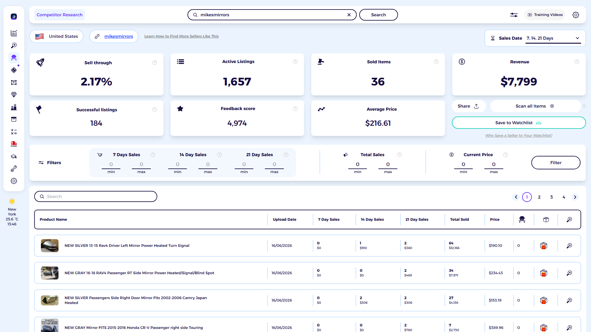 ZIK Analytics eBay competitor research tool dashboard for Mikes Mirrors