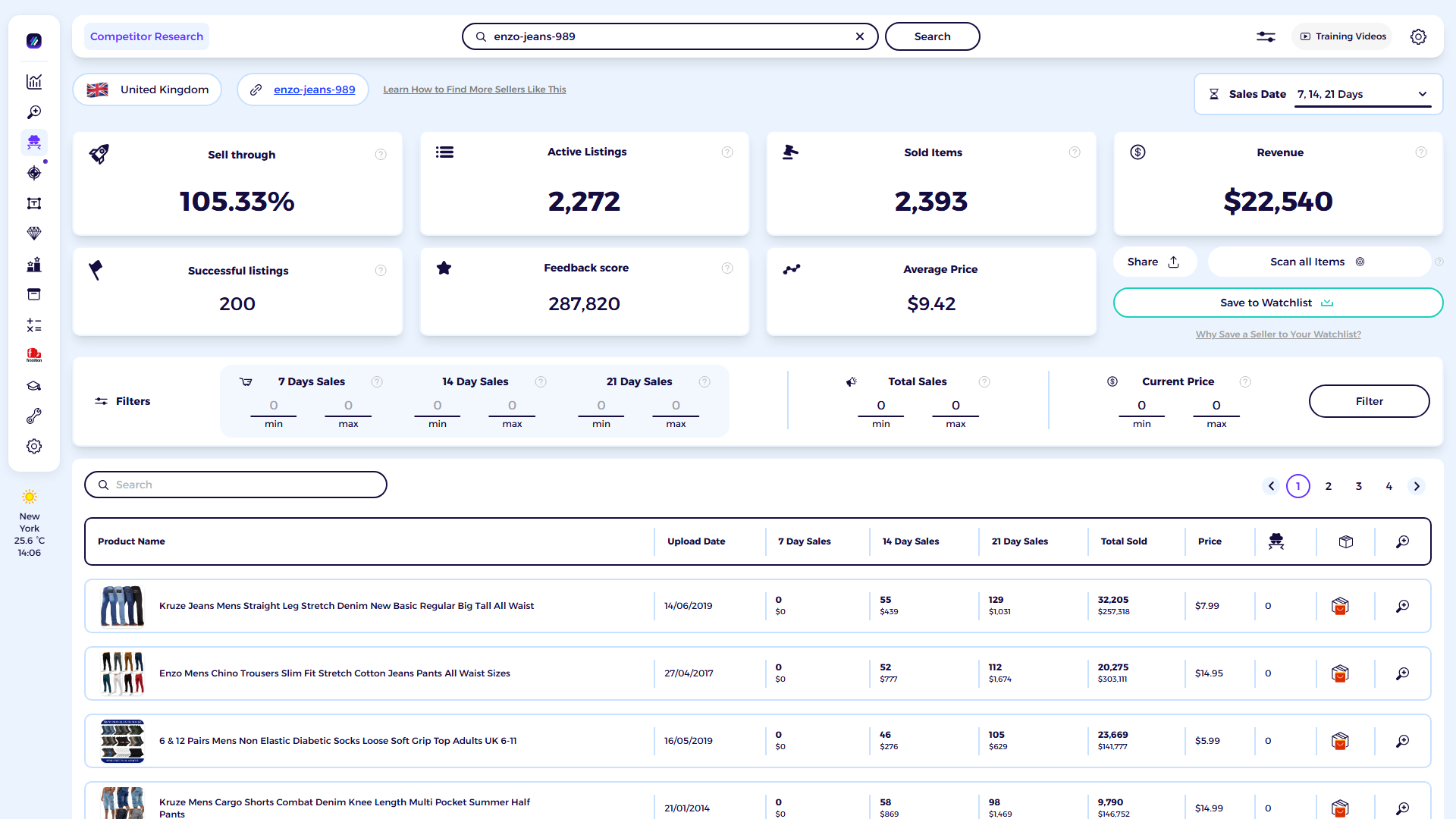 ZIK Analytics eBay competitor research tool dashboard for enzo-jeans-989