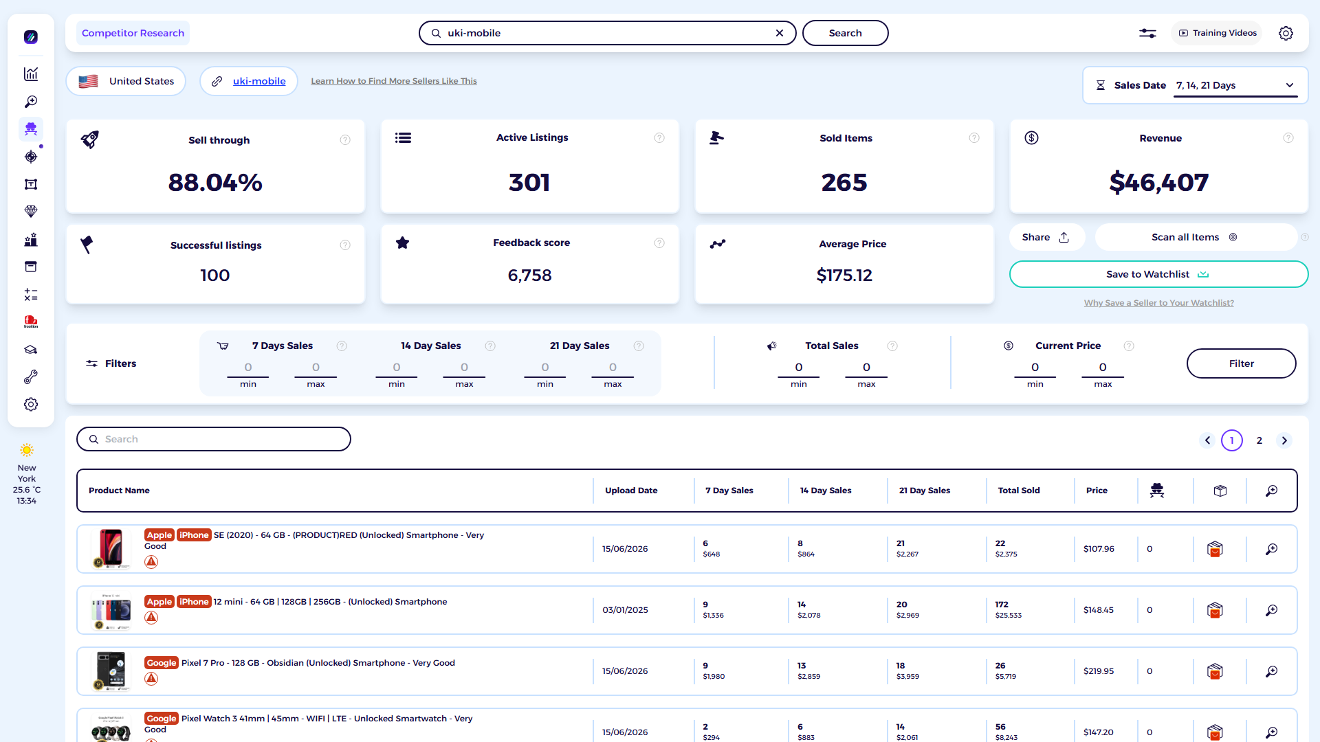 ZIK Analytics eBay competitor research tool dashboard for UKI-Mobile