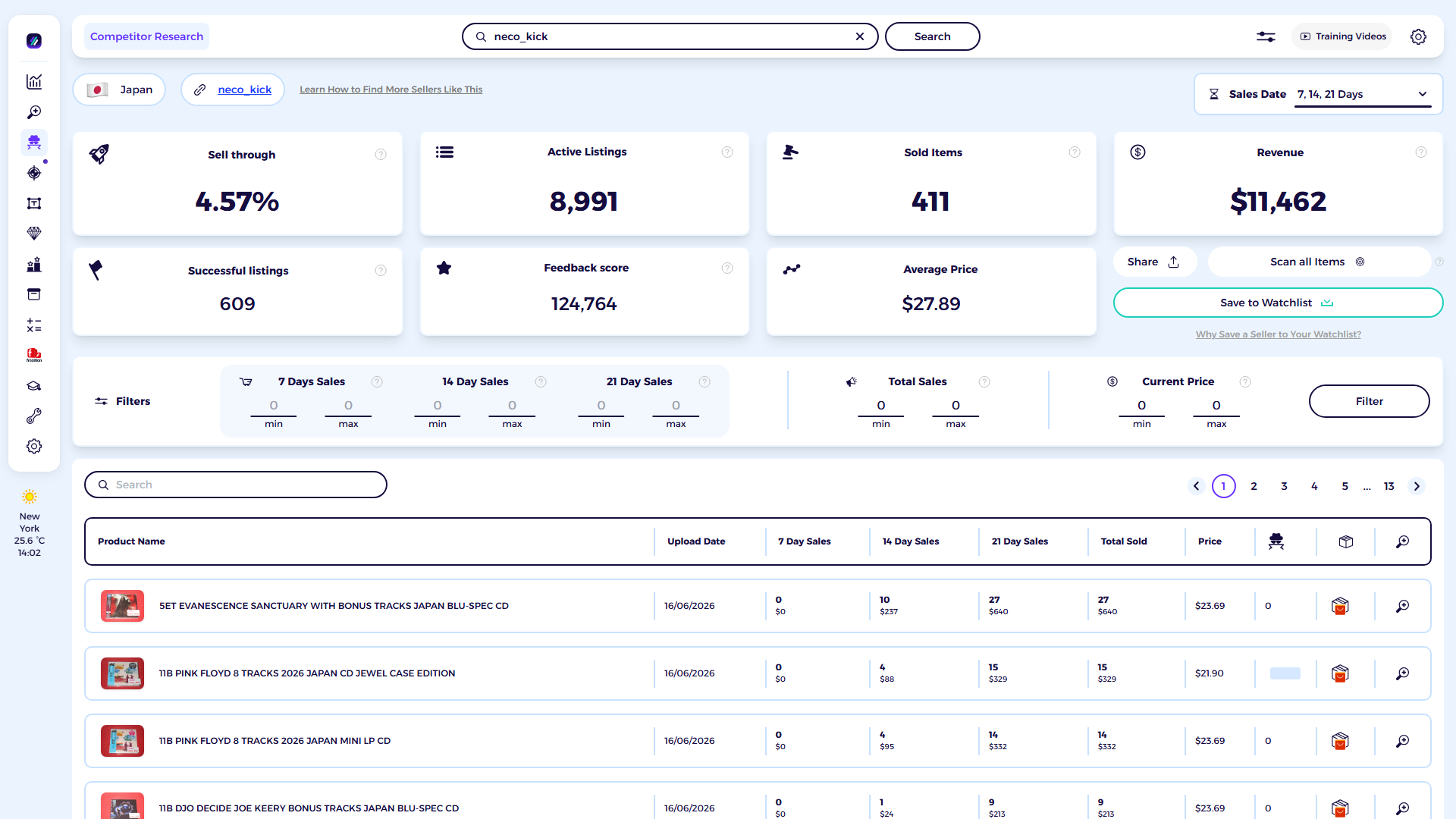 ZIK Analytics eBay competitor research tool dashboard for NIPPON NO CD