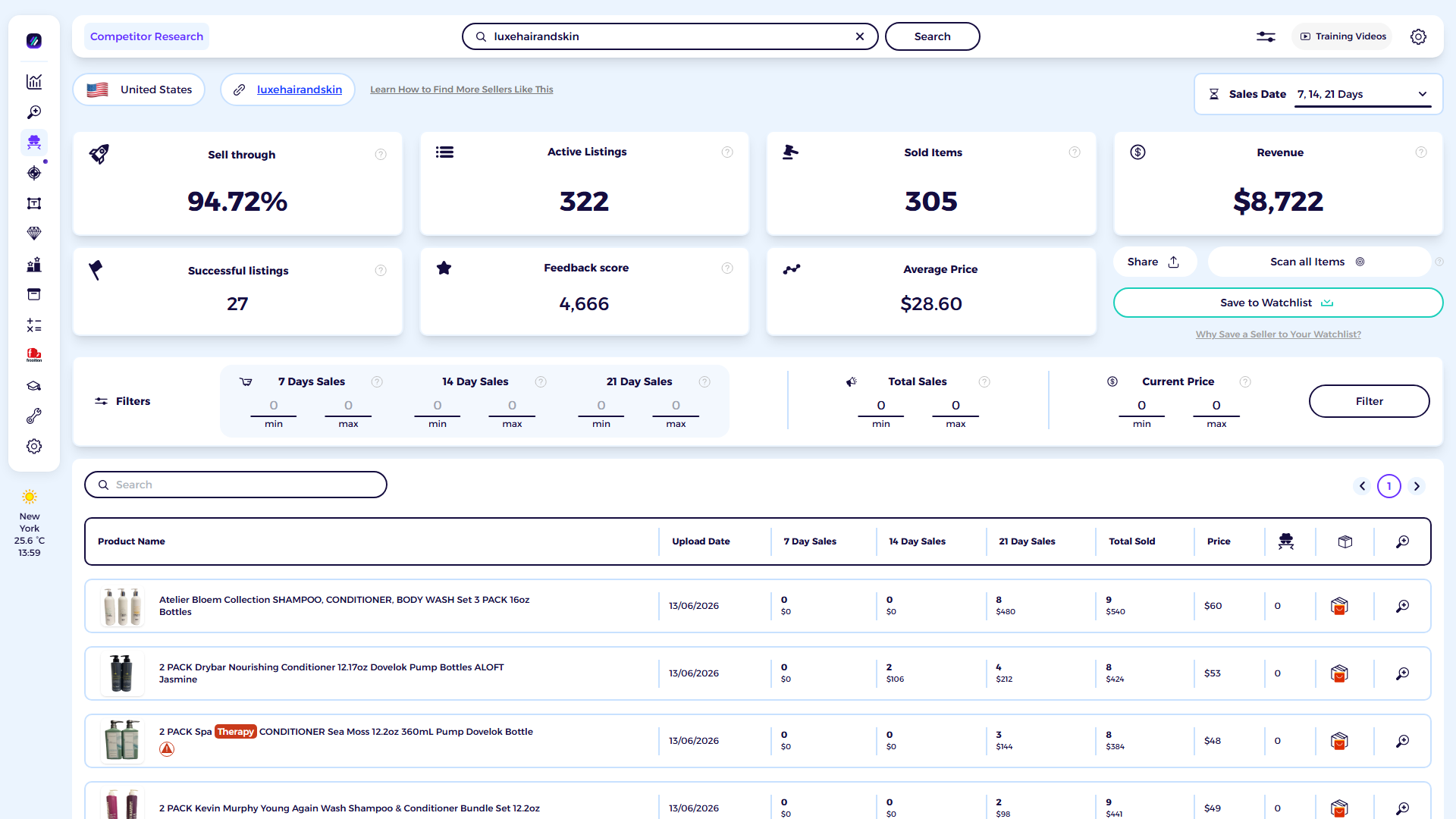ZIK Analytics eBay competitor research tool dashboard for LUXE Hair and Skin
