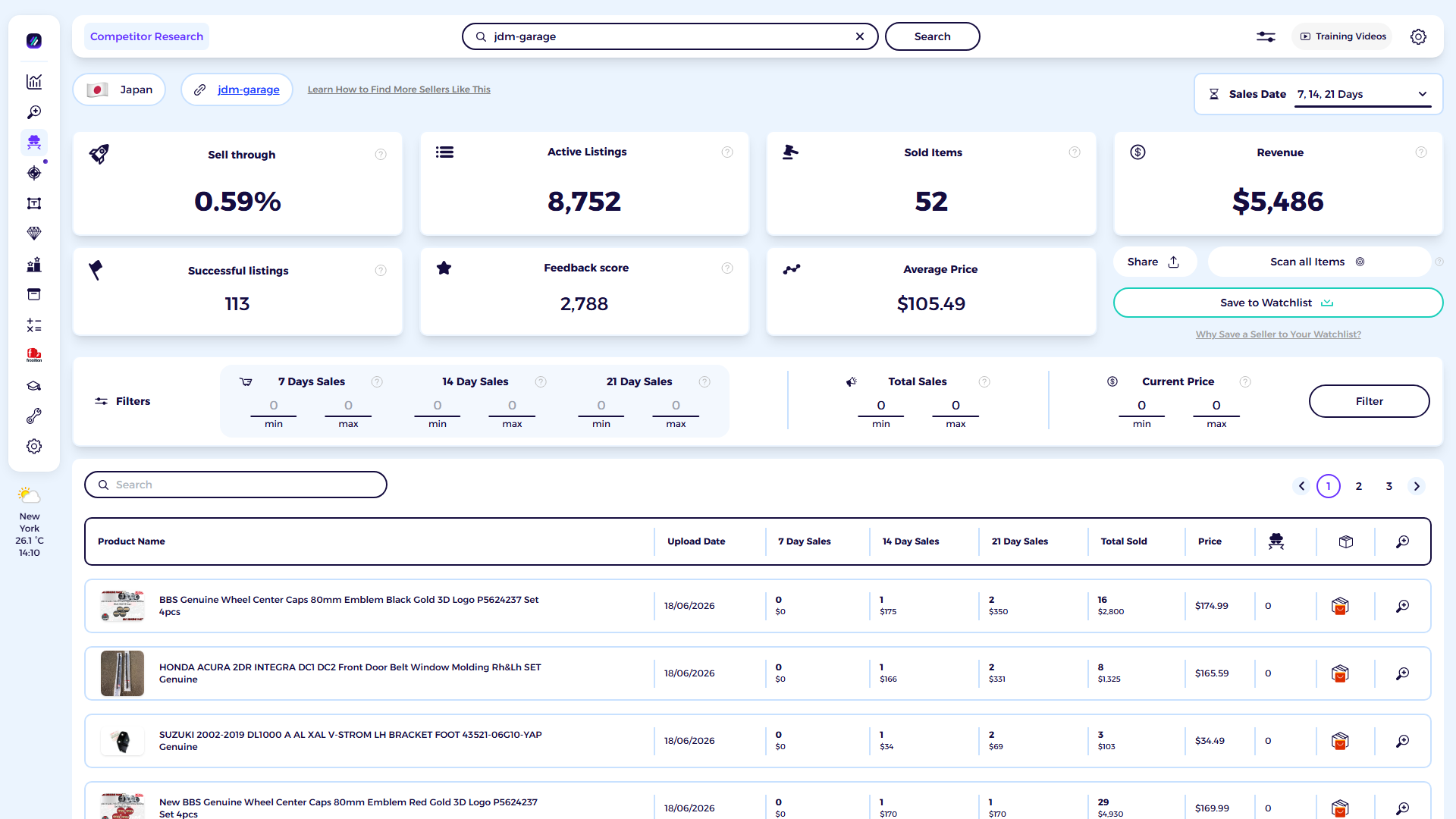 ZIK Analytics eBay competitor research tool dashboard for JDM GARAGE