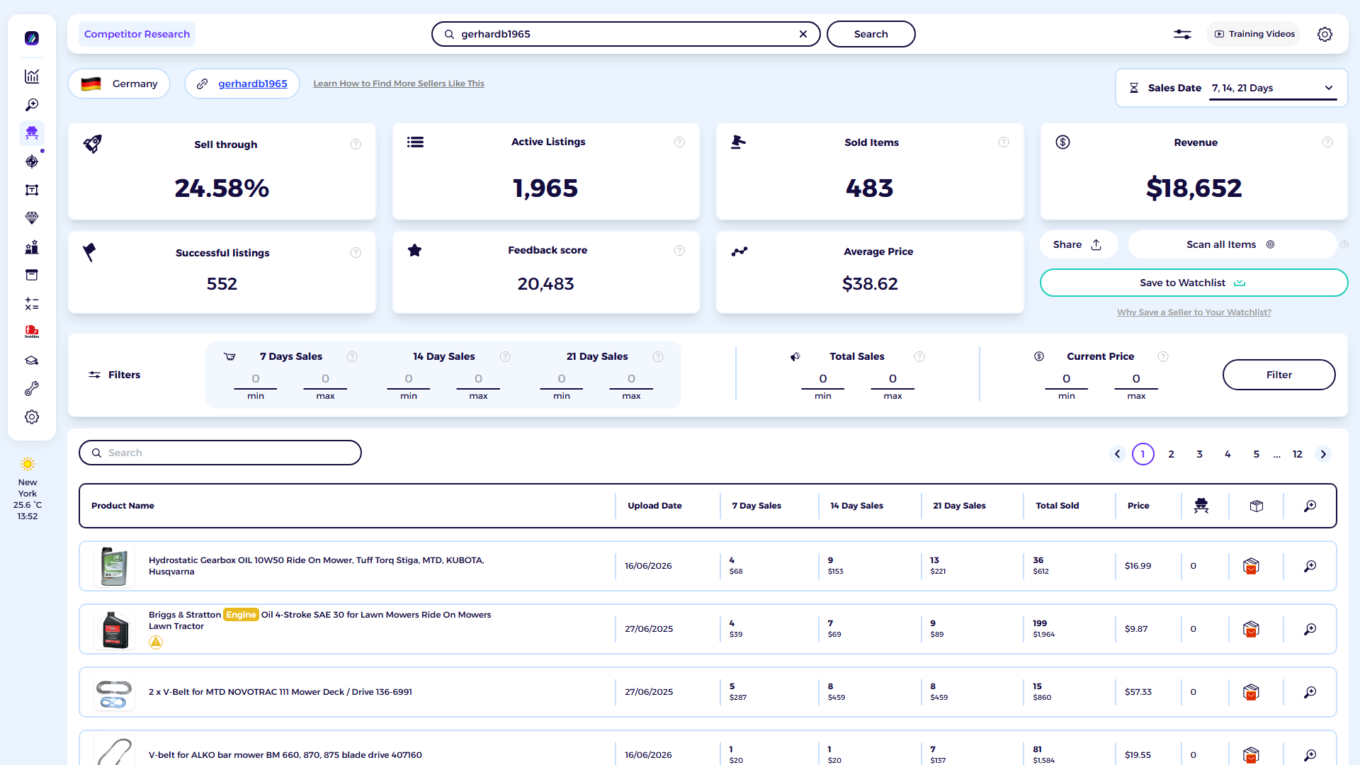 ZIK Analytics eBay competitor research tool dashboard for gerhardb1965