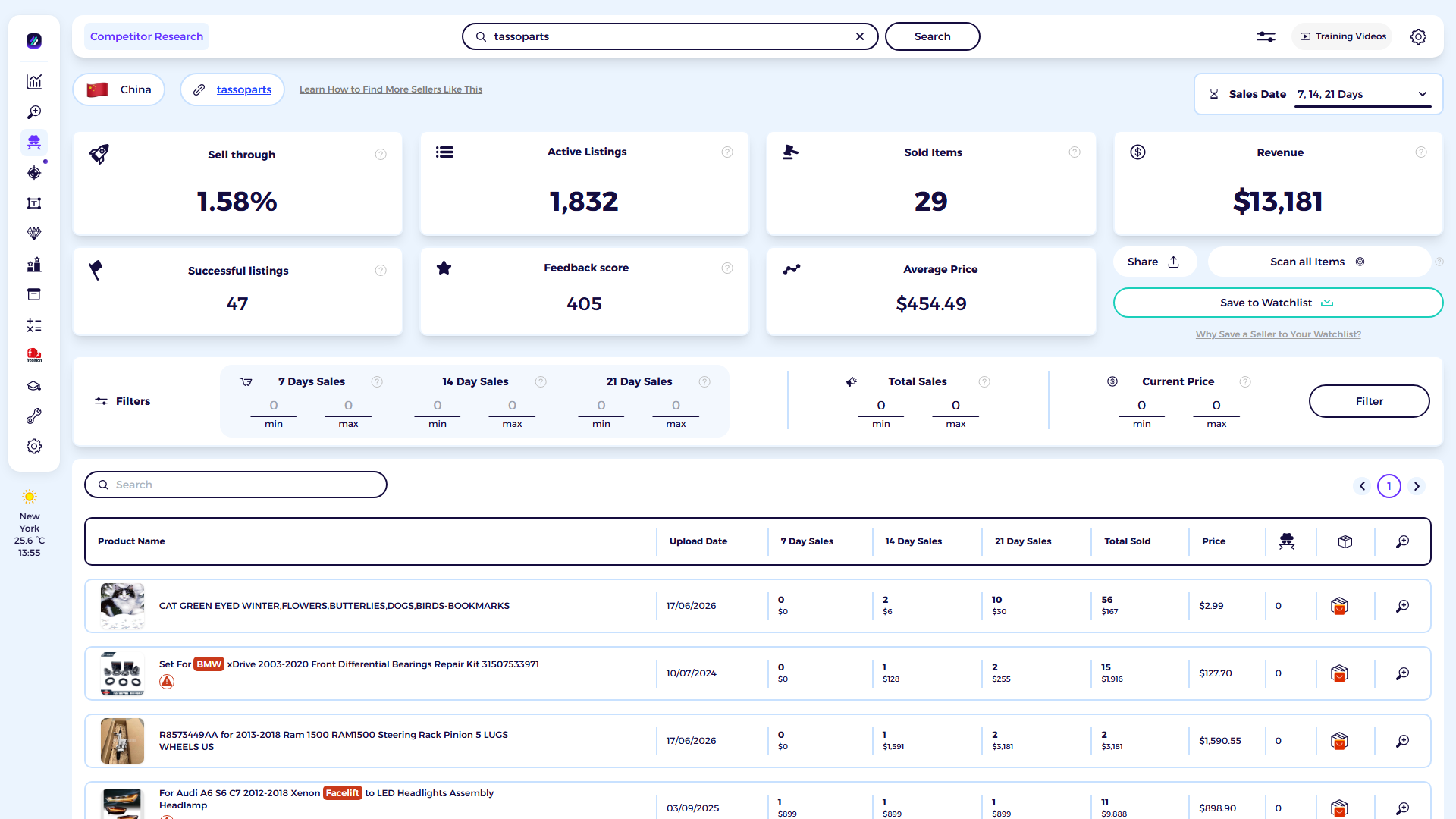 ZIK Analytics eBay competitor research tool dashboard for tassoparts