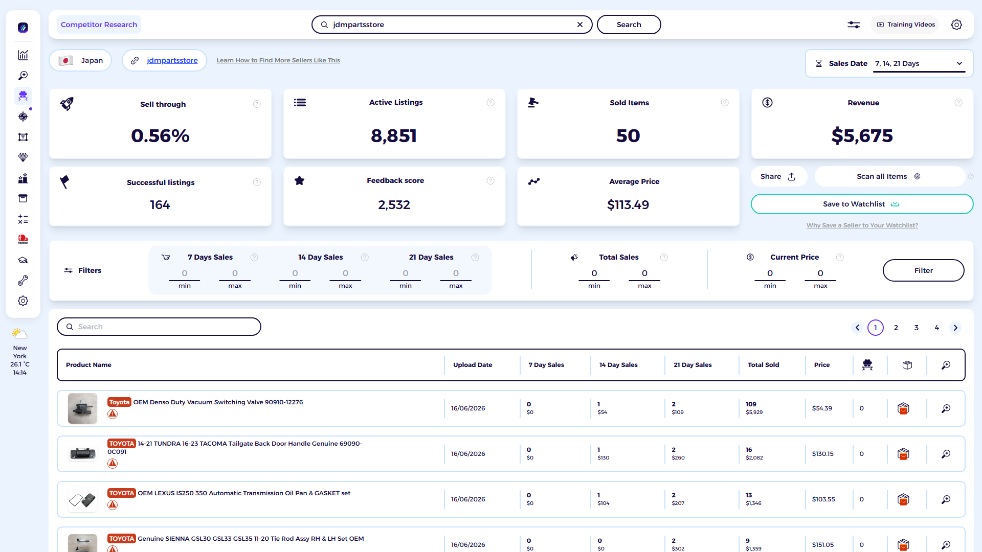 ZIK Analytics eBay competitor research tool dashboard for jdmpartsstore