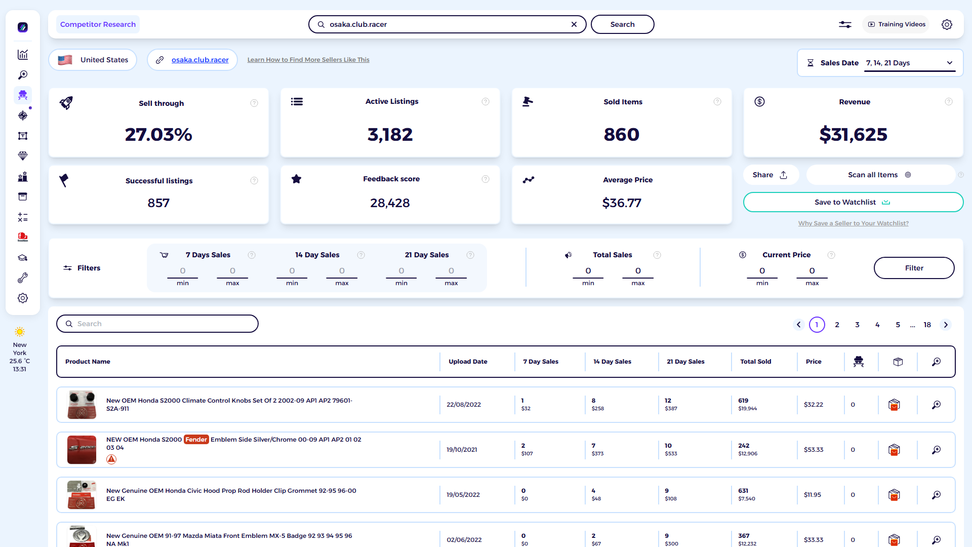 ZIK Analytics eBay competitor research tool dashboard for Osaka Club Racer
