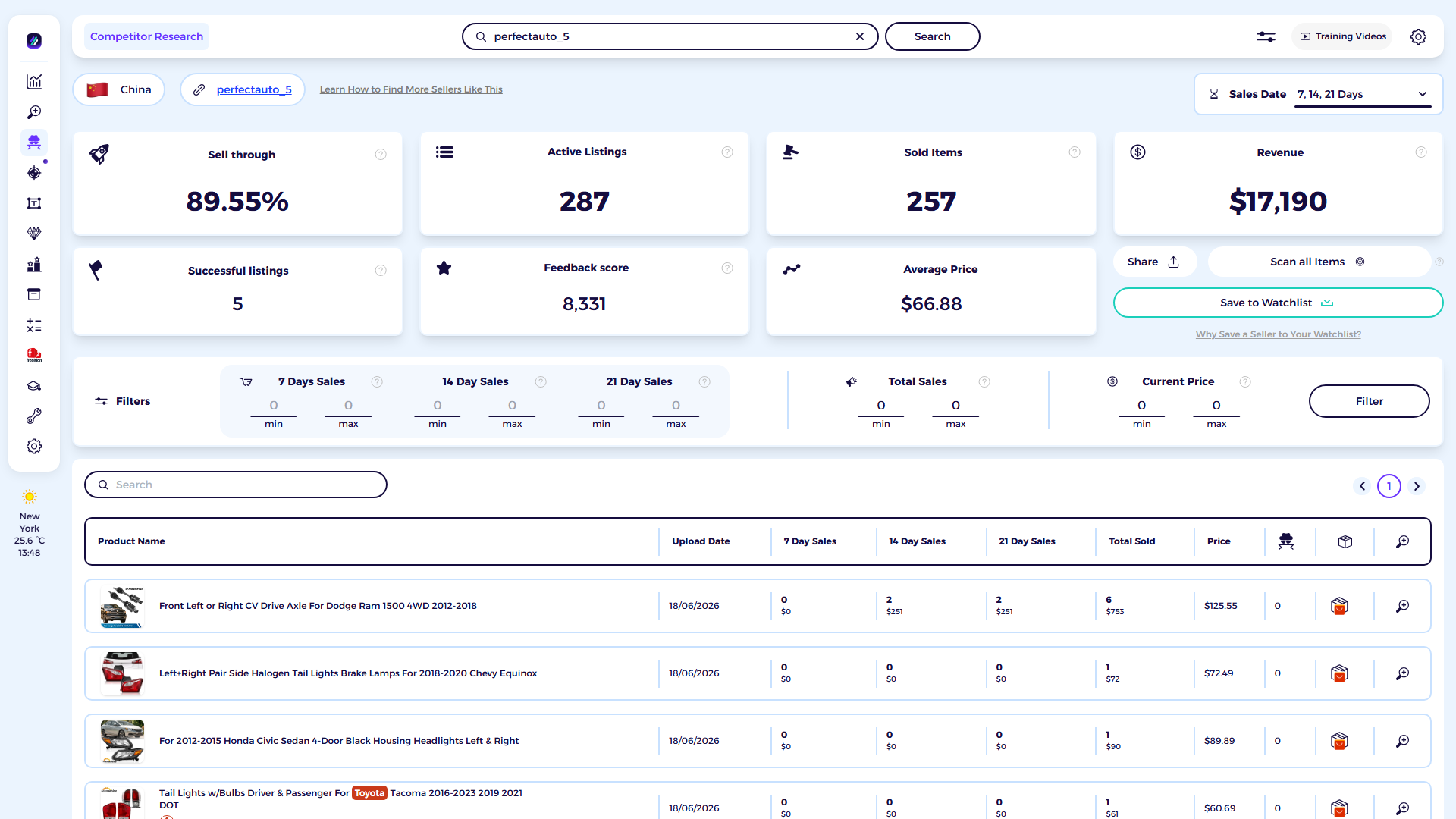 ZIK Analytics eBay competitor research tool dashboard for PerfectAuto_5