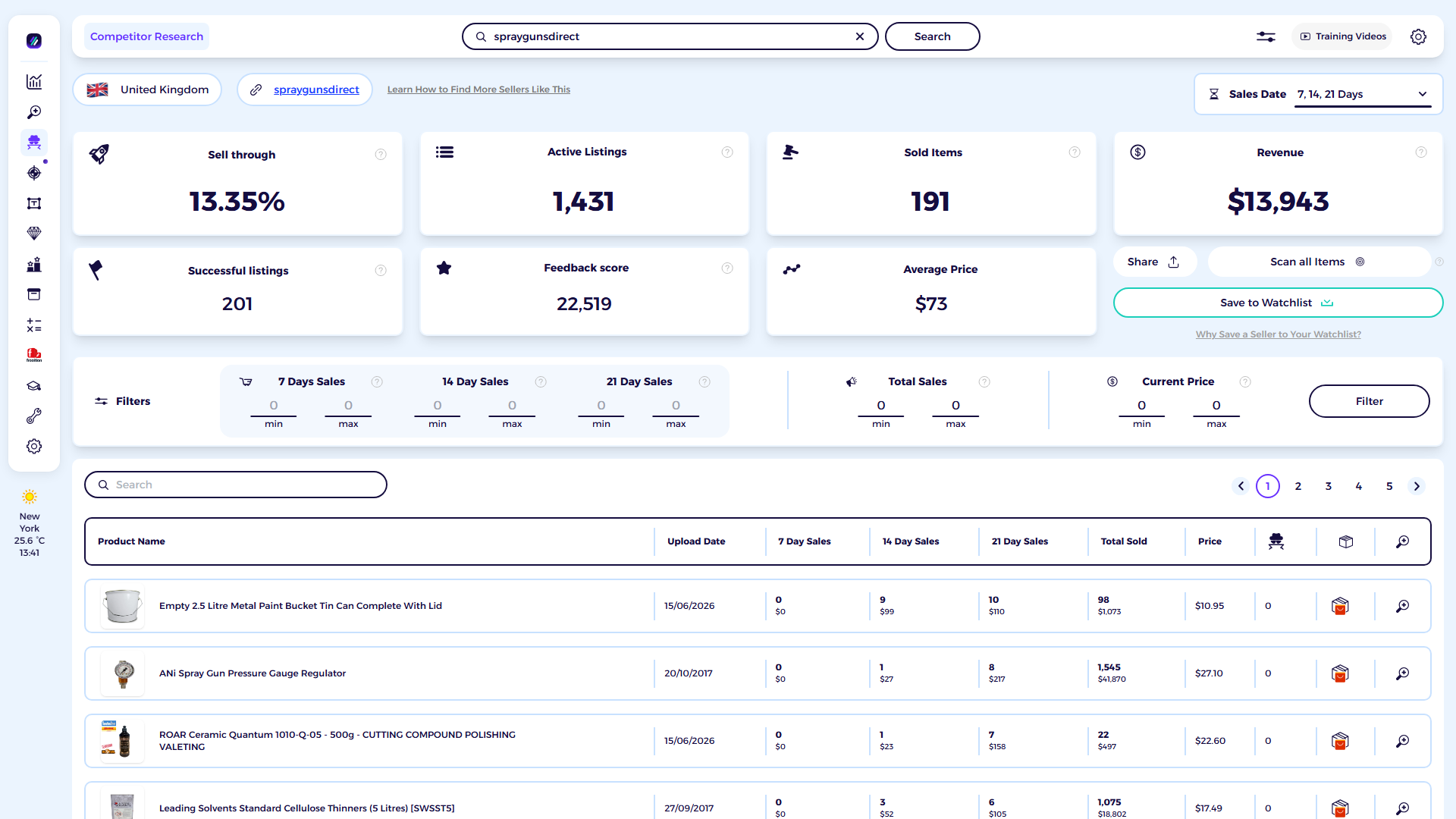 ZIK Analytics eBay competitor research tool dashboard for SprayGunsDirect