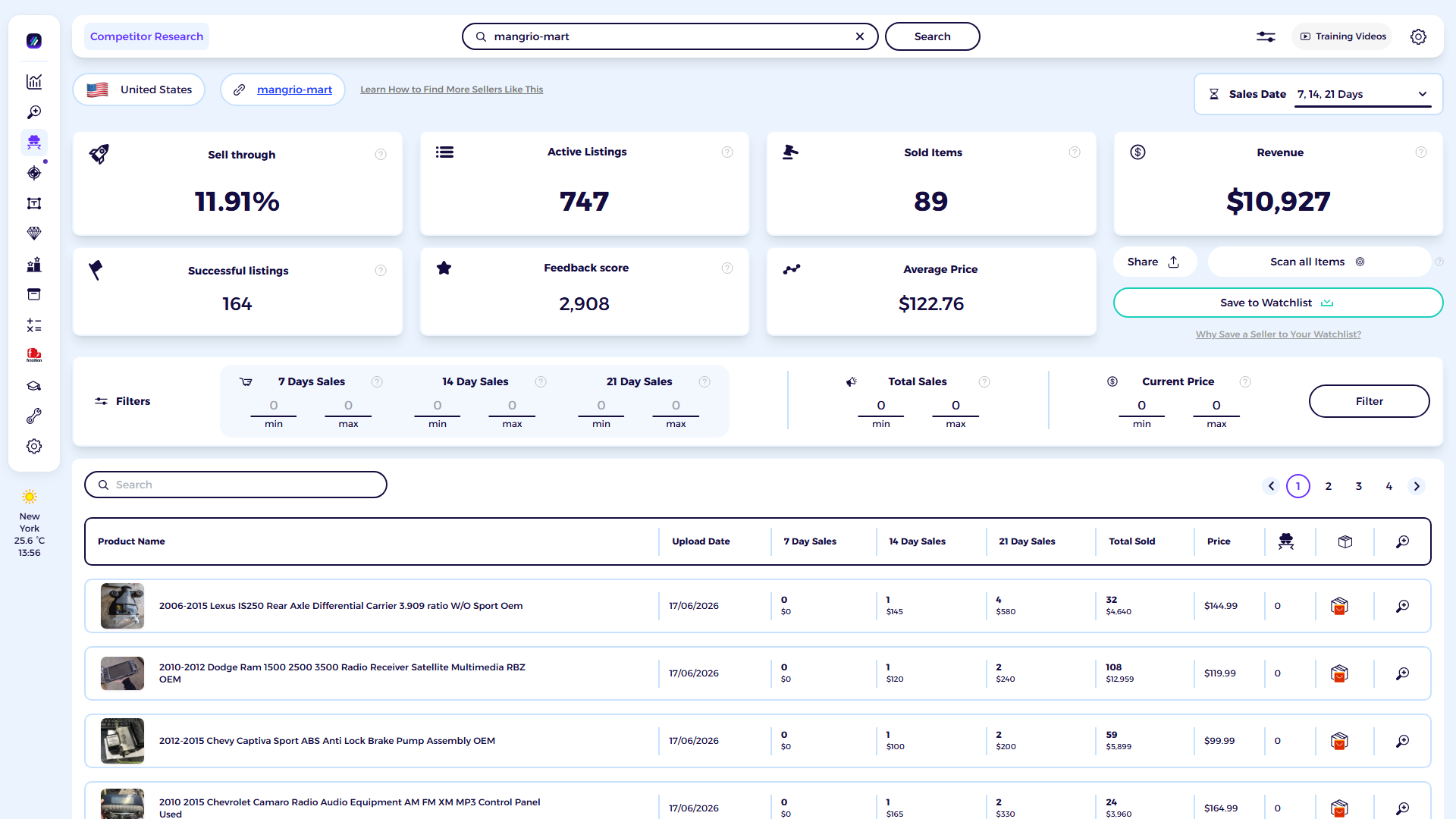 ZIK Analytics eBay competitor research tool dashboard for mangrio-mart