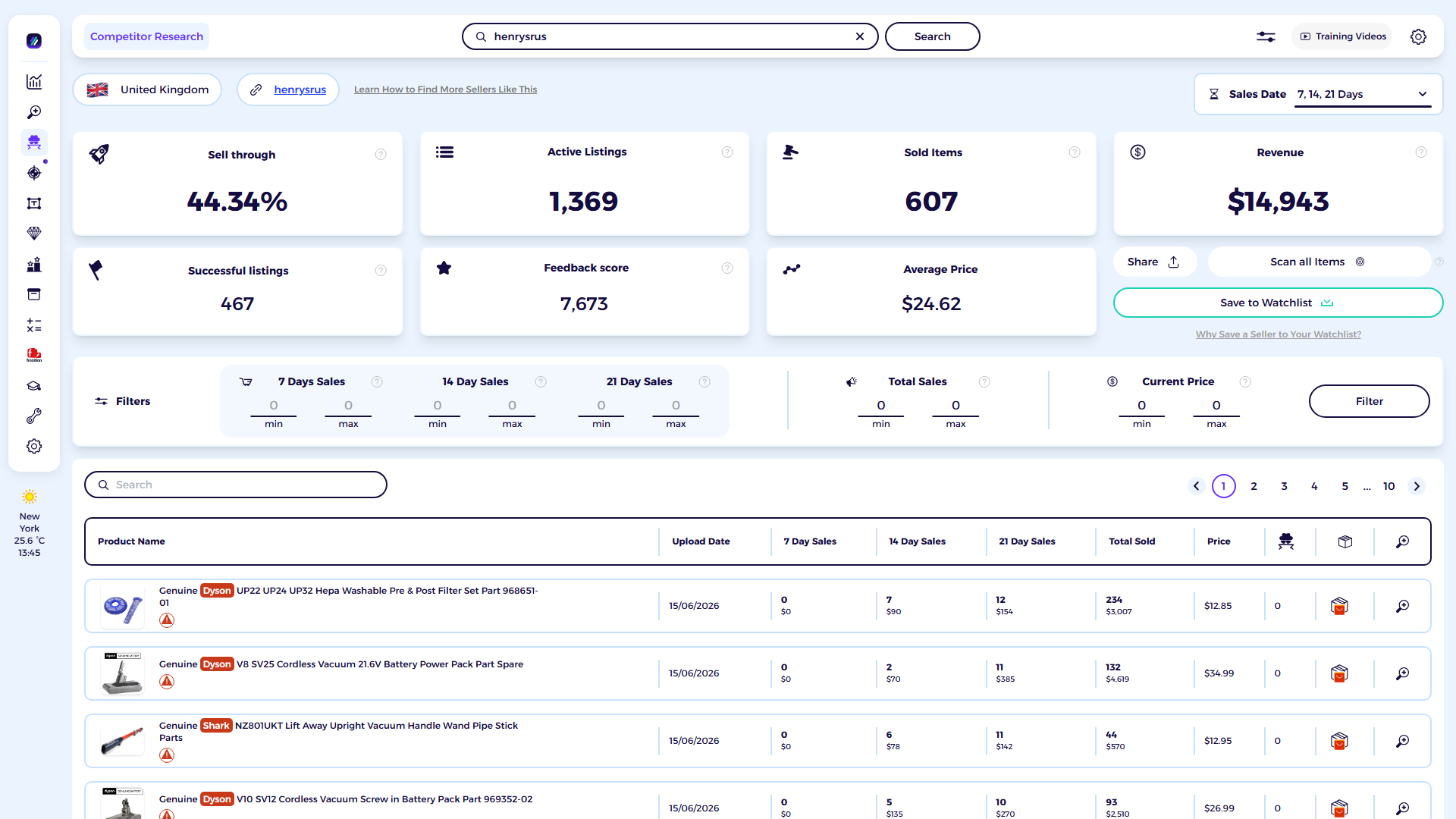 ZIK Analytics eBay competitor research tool dashboard for Henrys R Us