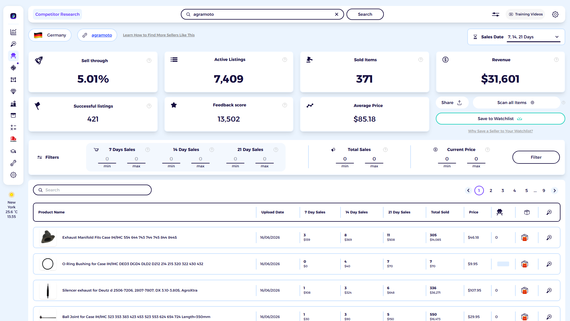 ZIK Analytics eBay competitor research tool dashboard for Agramoto