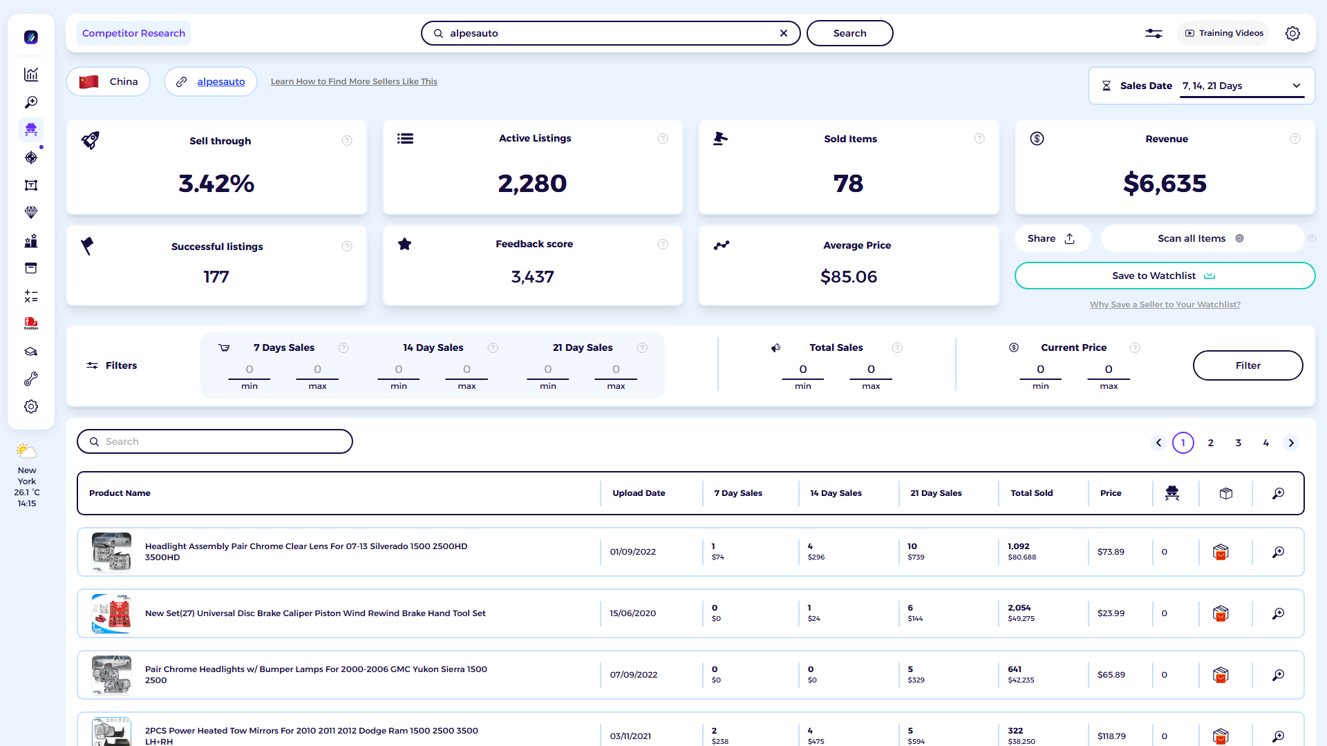 ZIK Analytics eBay competitor research tool dashboard for alpesauto
