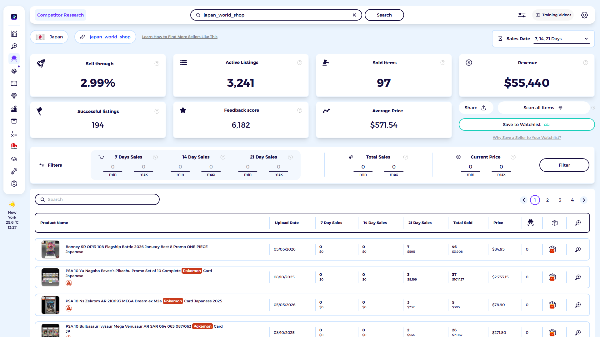 ZIK Analytics eBay competitor research tool dashboard for Japan World Shop TCG