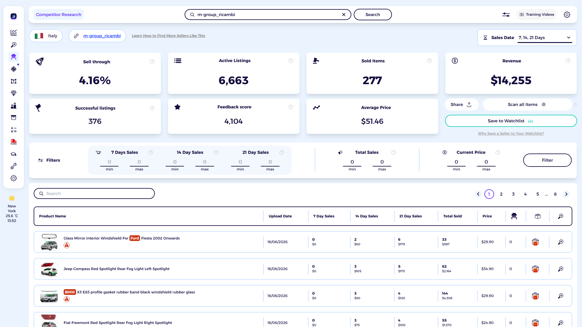 ZIK Analytics eBay competitor research tool dashboard for m-groupricambi