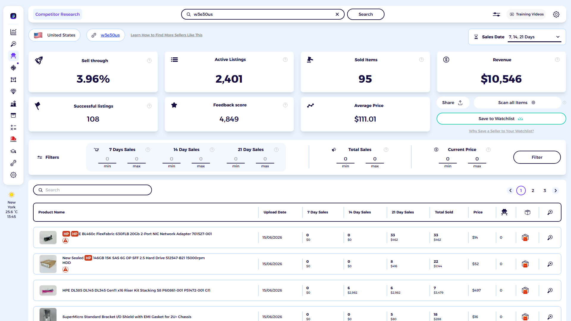 ZIK Analytics eBay competitor research tool dashboard for Advanced Data Devices LLC