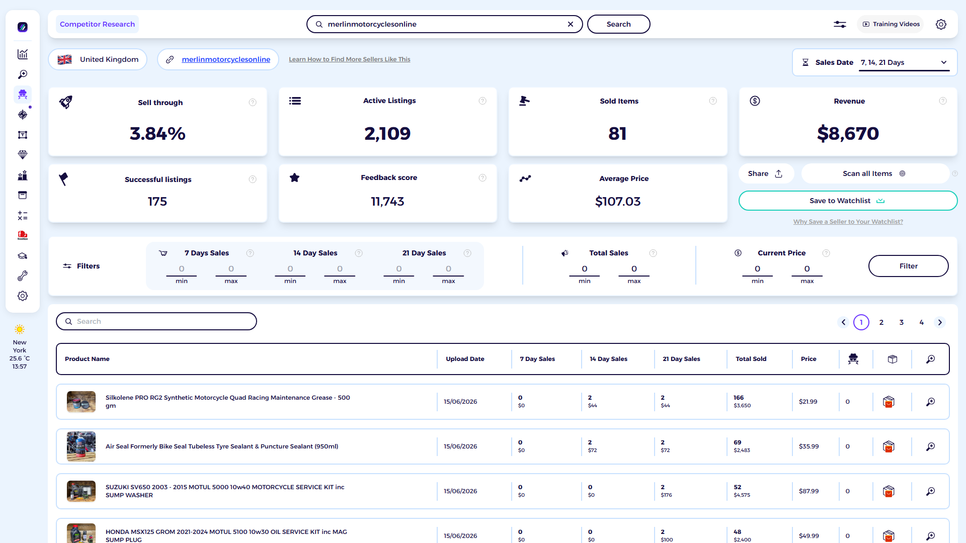 ZIK Analytics eBay competitor research tool dashboard for Merlin Motorcycles Online