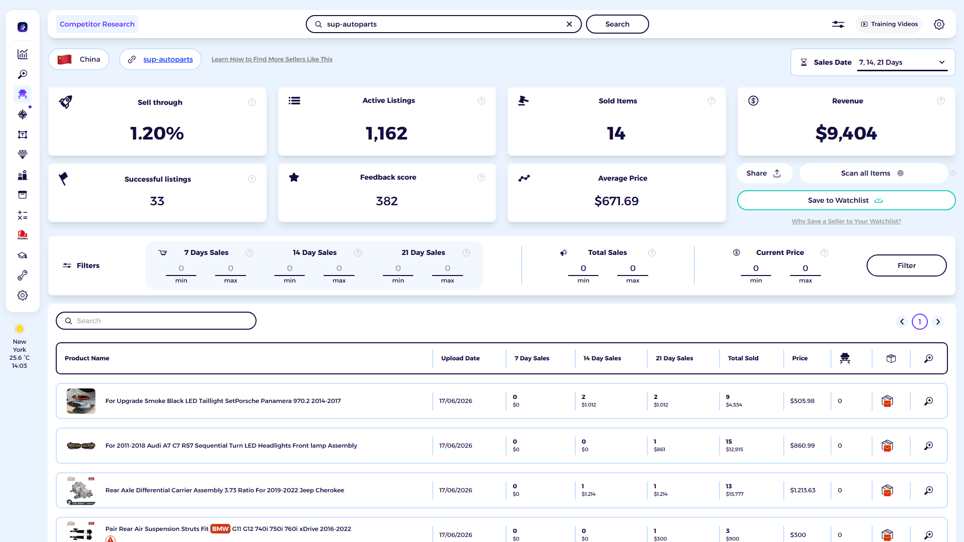 ZIK Analytics eBay competitor research tool dashboard for sup-autoparts