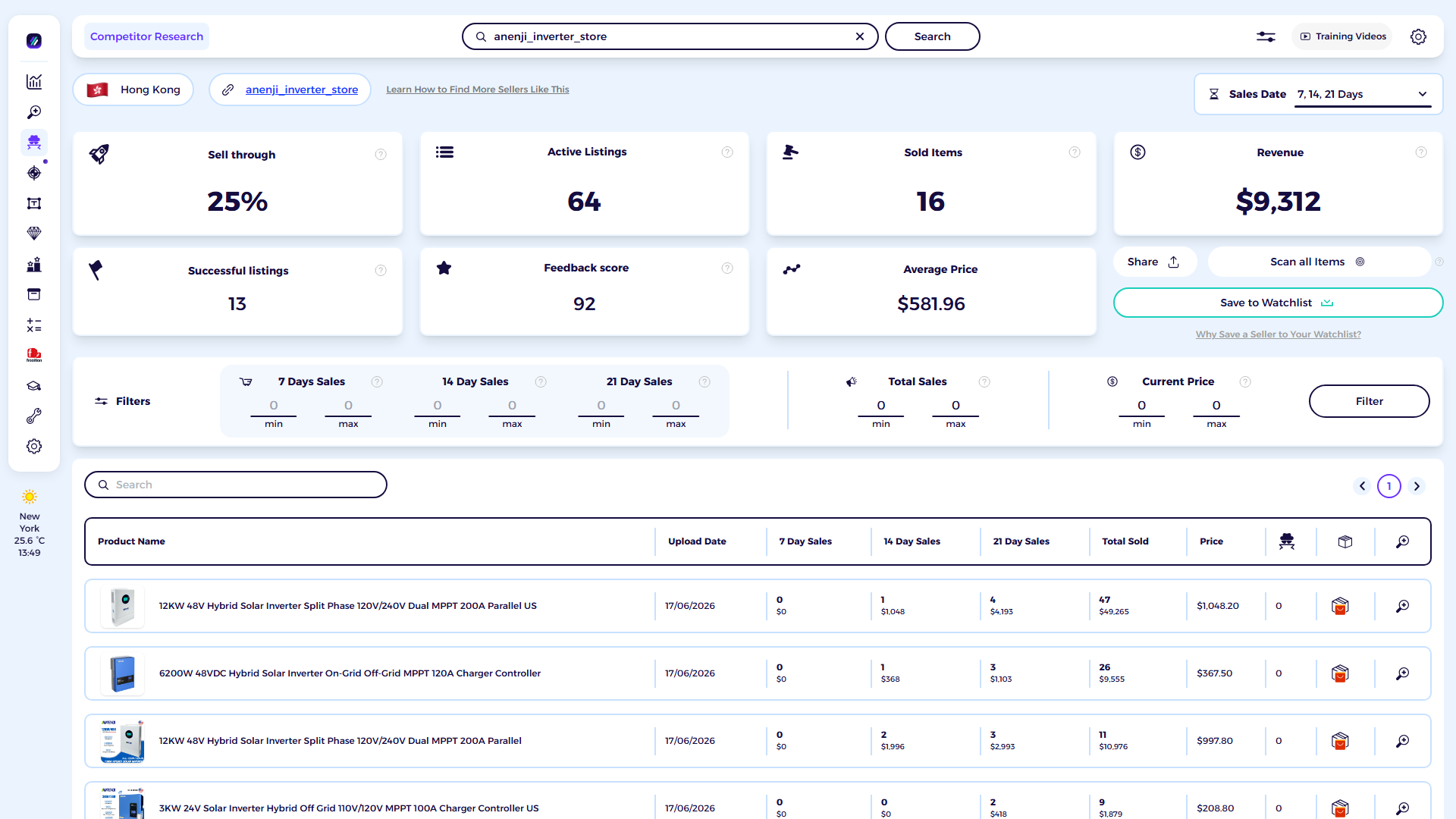 ZIK Analytics eBay competitor research tool dashboard for anenji_inverter_store