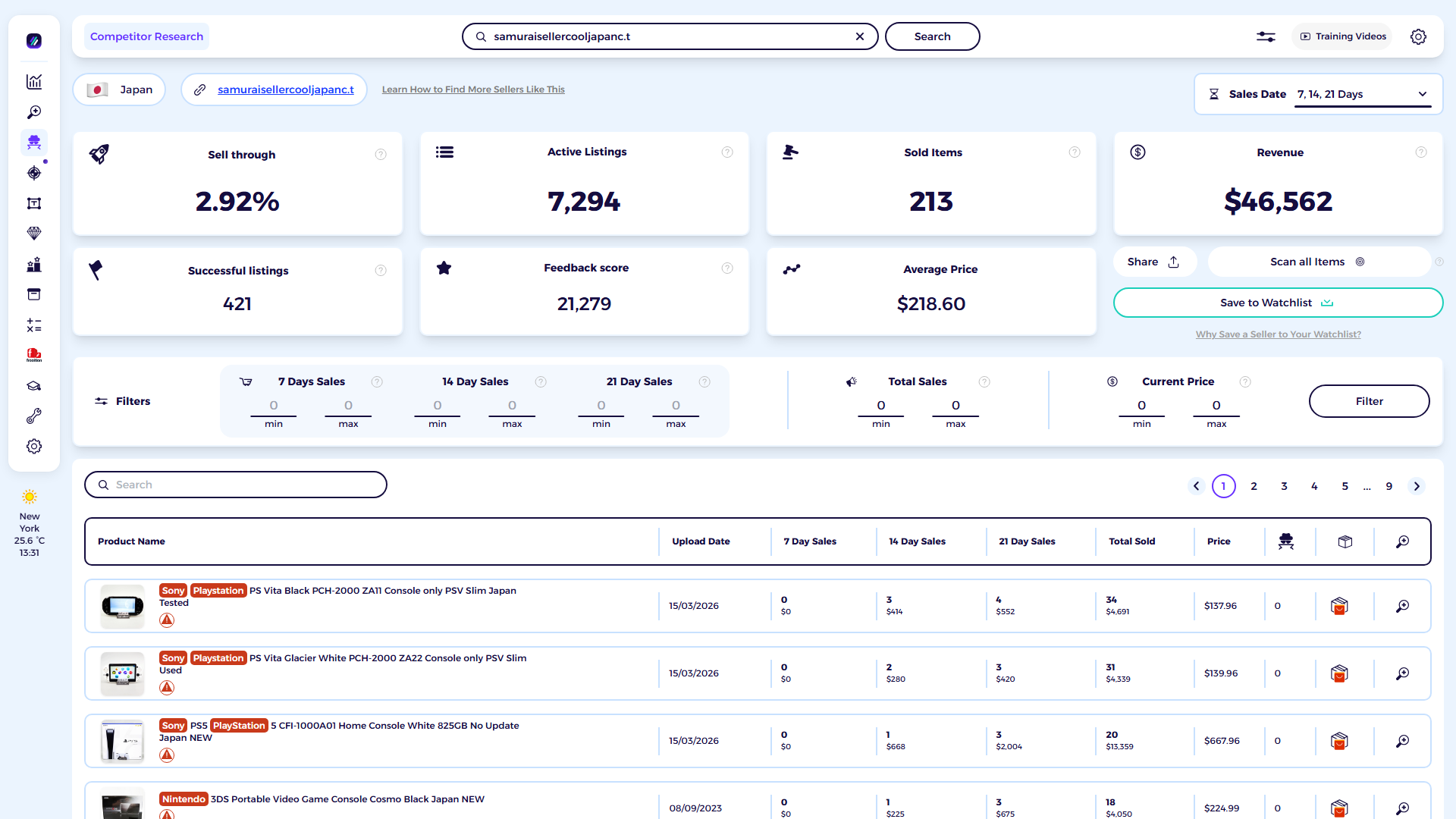 ZIK Analytics eBay competitor research tool dashboard for ANIME JAPAN TOKYO