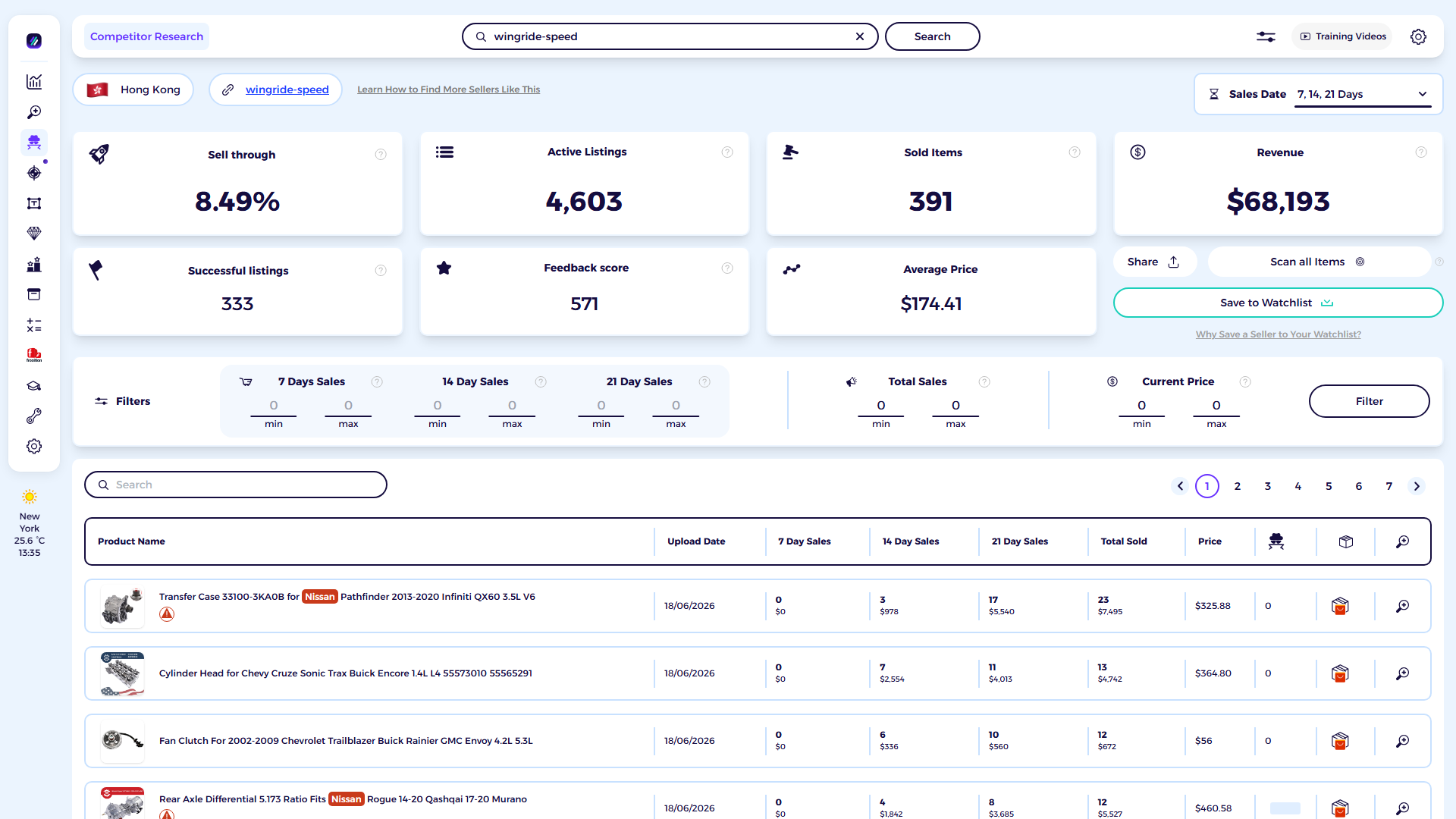 ZIK Analytics eBay competitor research tool dashboard for Wingride-speed