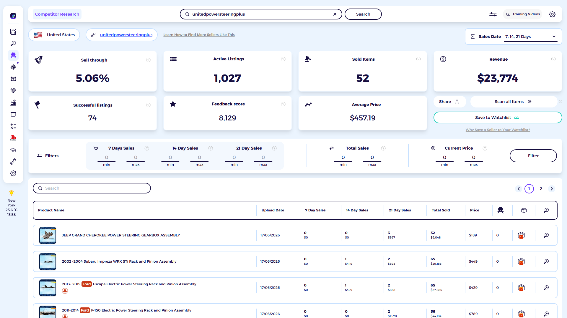 ZIK Analytics eBay competitor research tool dashboard for unitedpowersteering