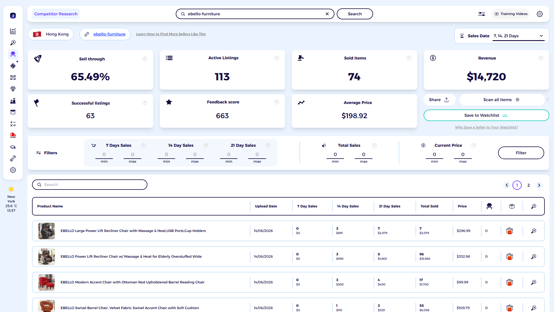 ZIK Analytics eBay competitor research tool dashboard for ebello-furniture