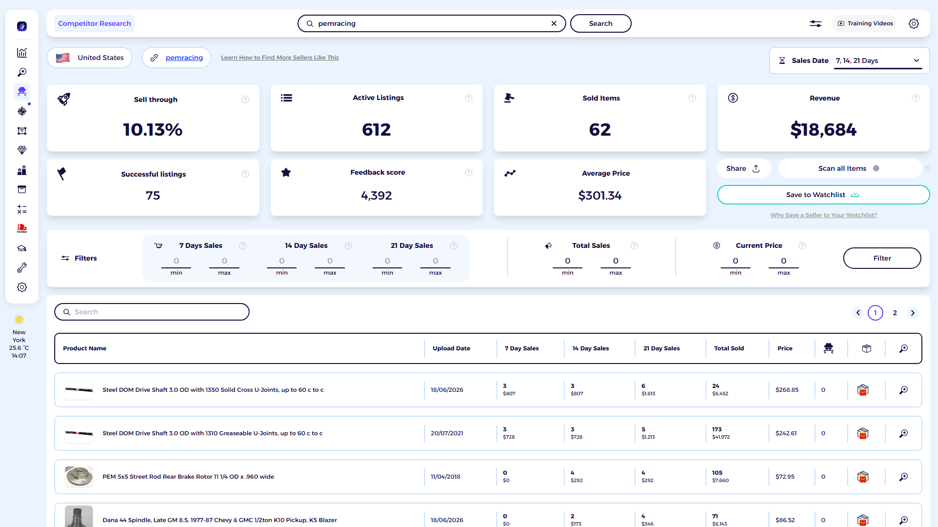 ZIK Analytics eBay competitor research tool dashboard for PEM Racing