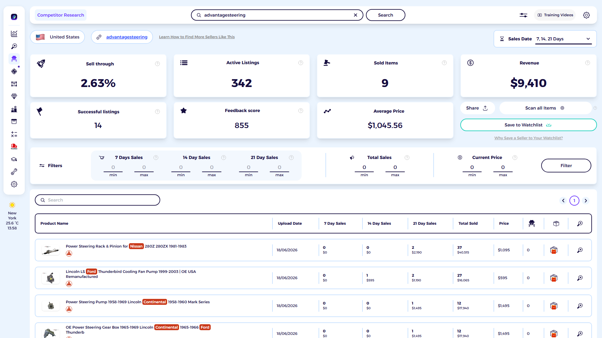 ZIK Analytics eBay competitor research tool dashboard for Advantage Steering