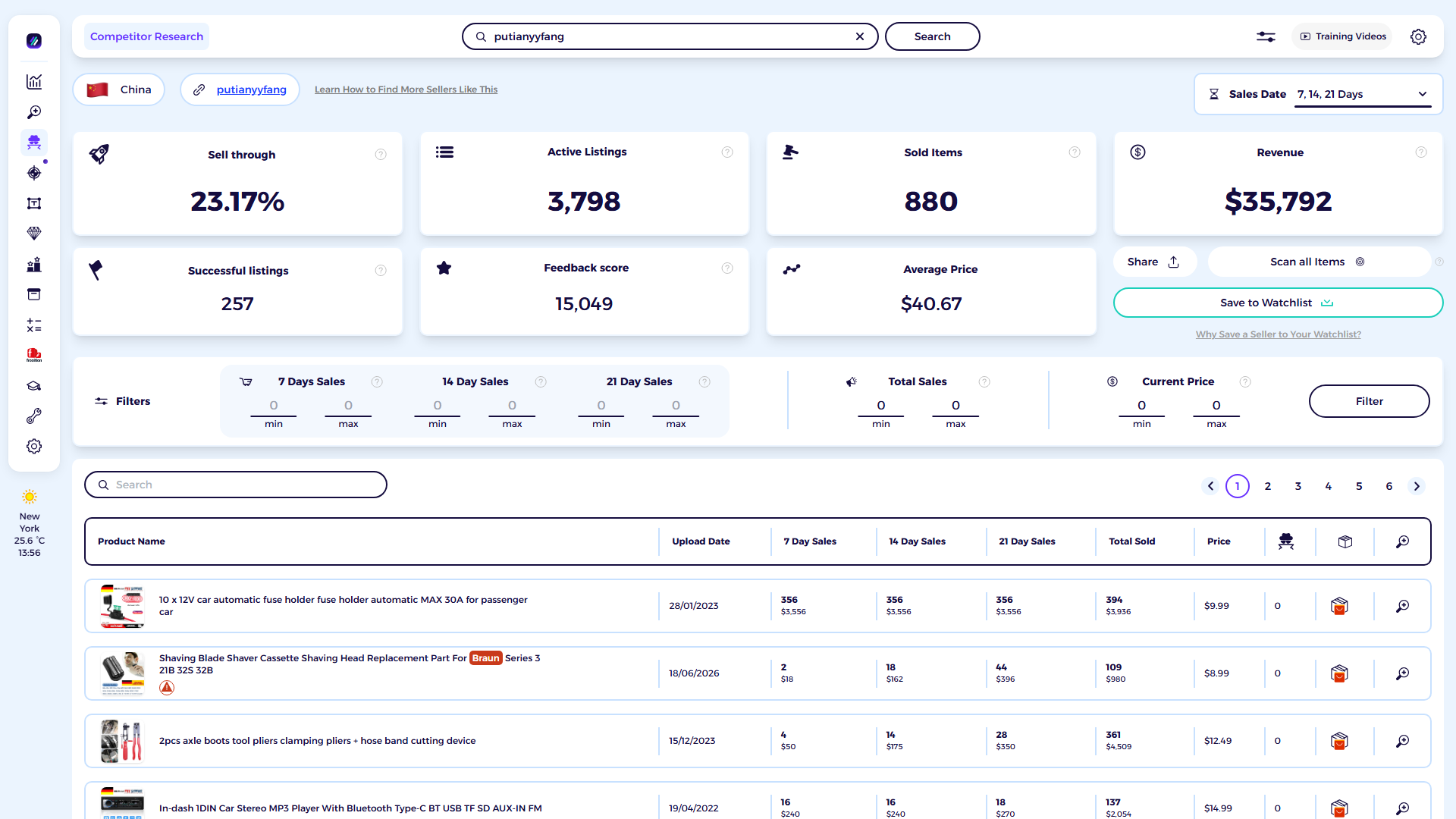 ZIK Analytics eBay competitor research tool dashboard for putianyyfang