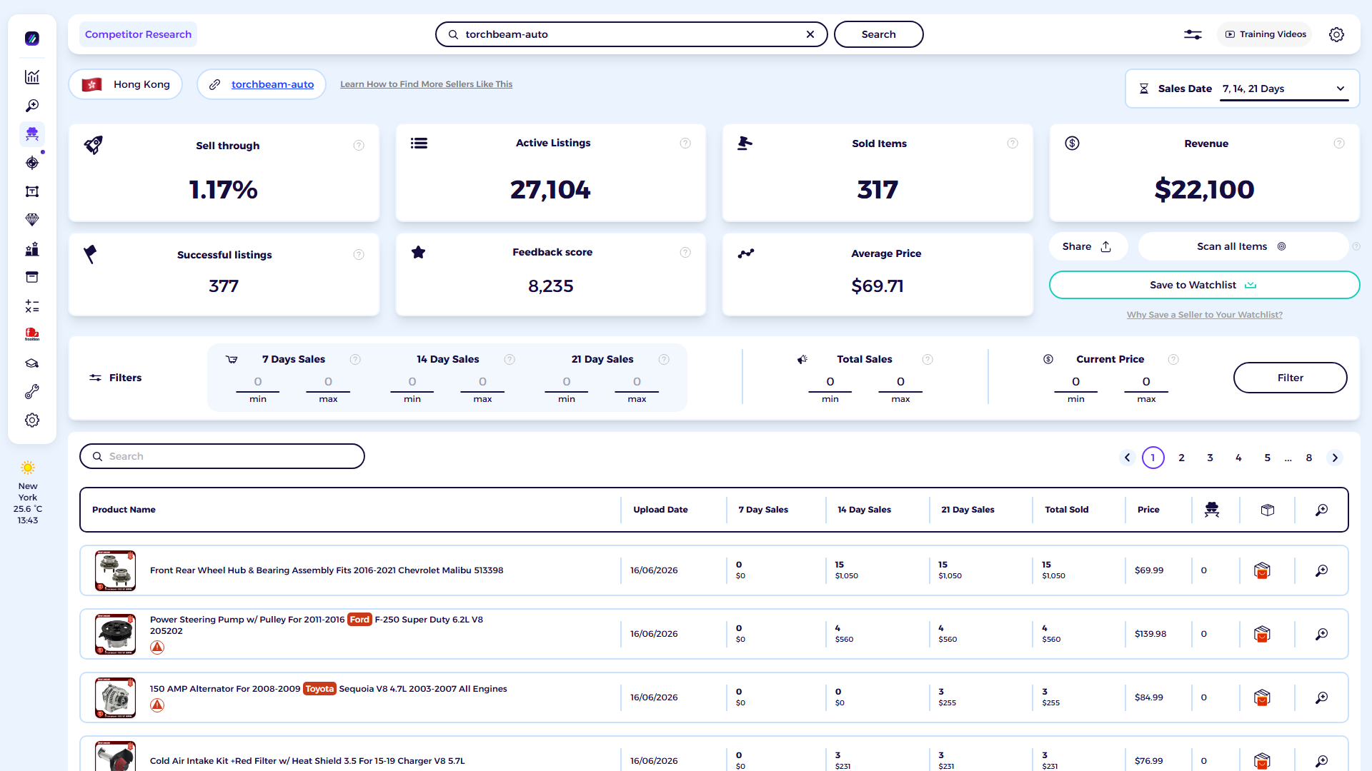 ZIK Analytics eBay competitor research tool dashboard for Torchbeam-auto