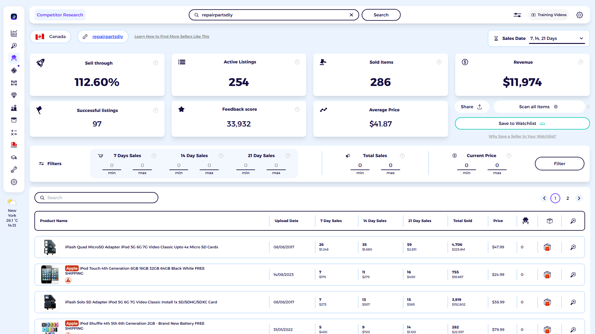 ZIK Analytics eBay competitor research tool dashboard for Do It Yourself DIY Repair Parts