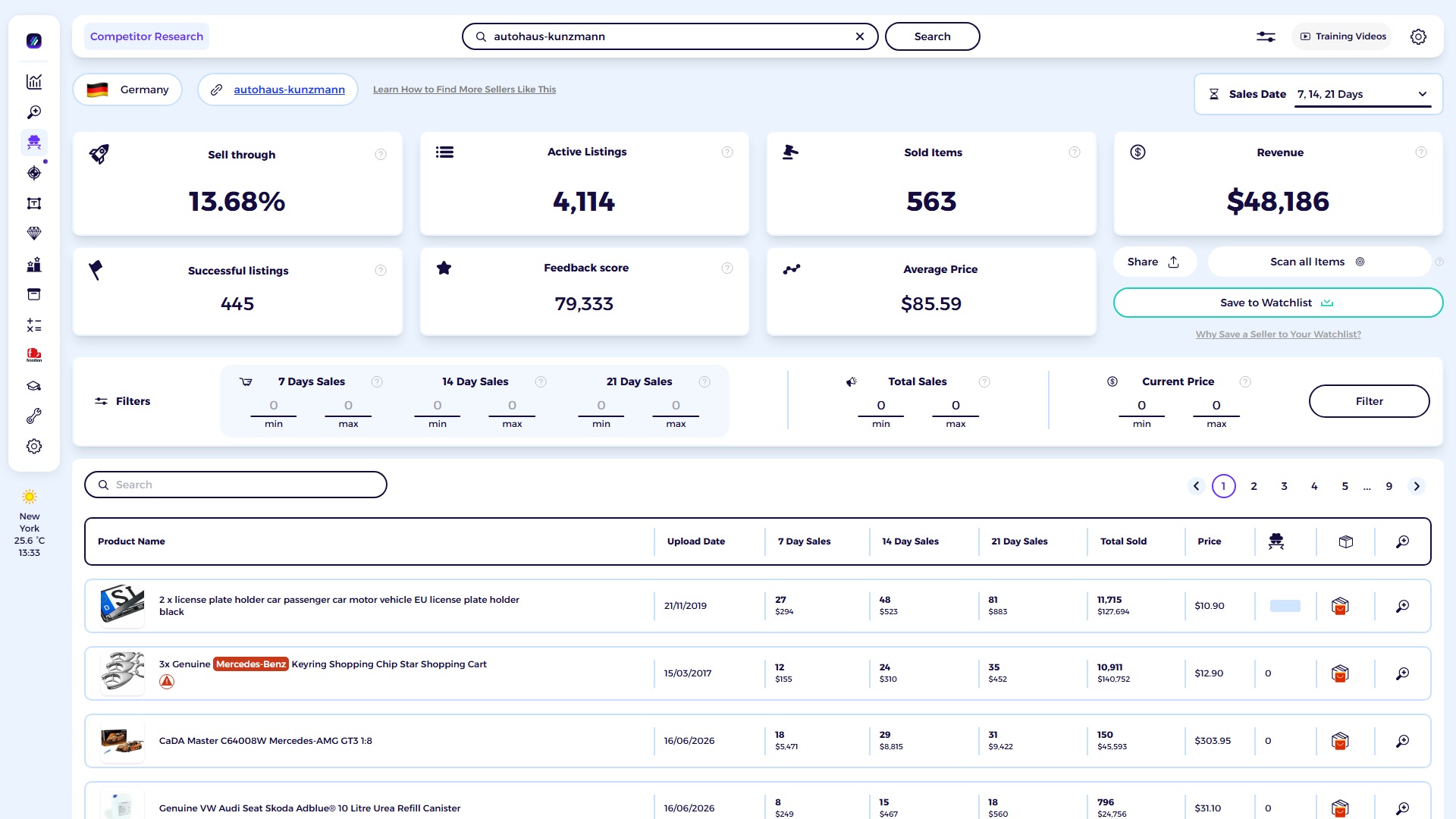 ZIK Analytics eBay competitor research tool dashboard for Kunzmann Onlineshop