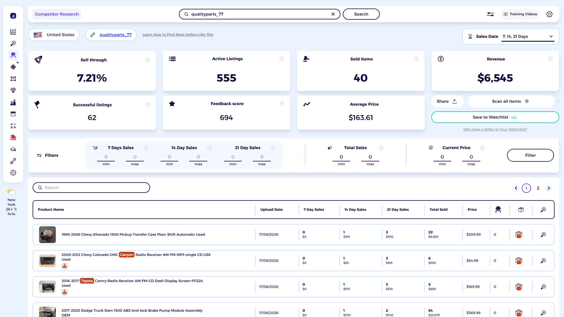 ZIK Analytics eBay competitor research tool dashboard for qualityparts_77