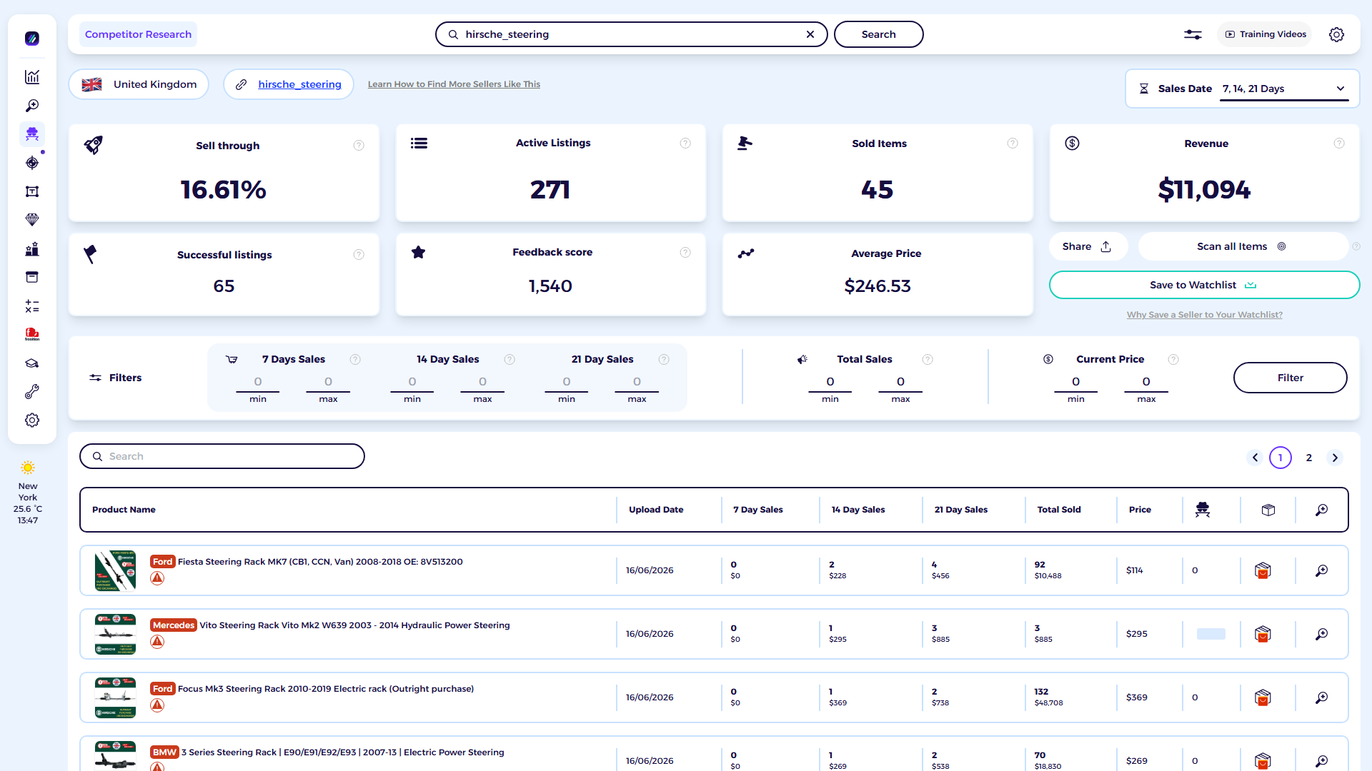 ZIK Analytics eBay competitor research tool dashboard for Hirsche Steering