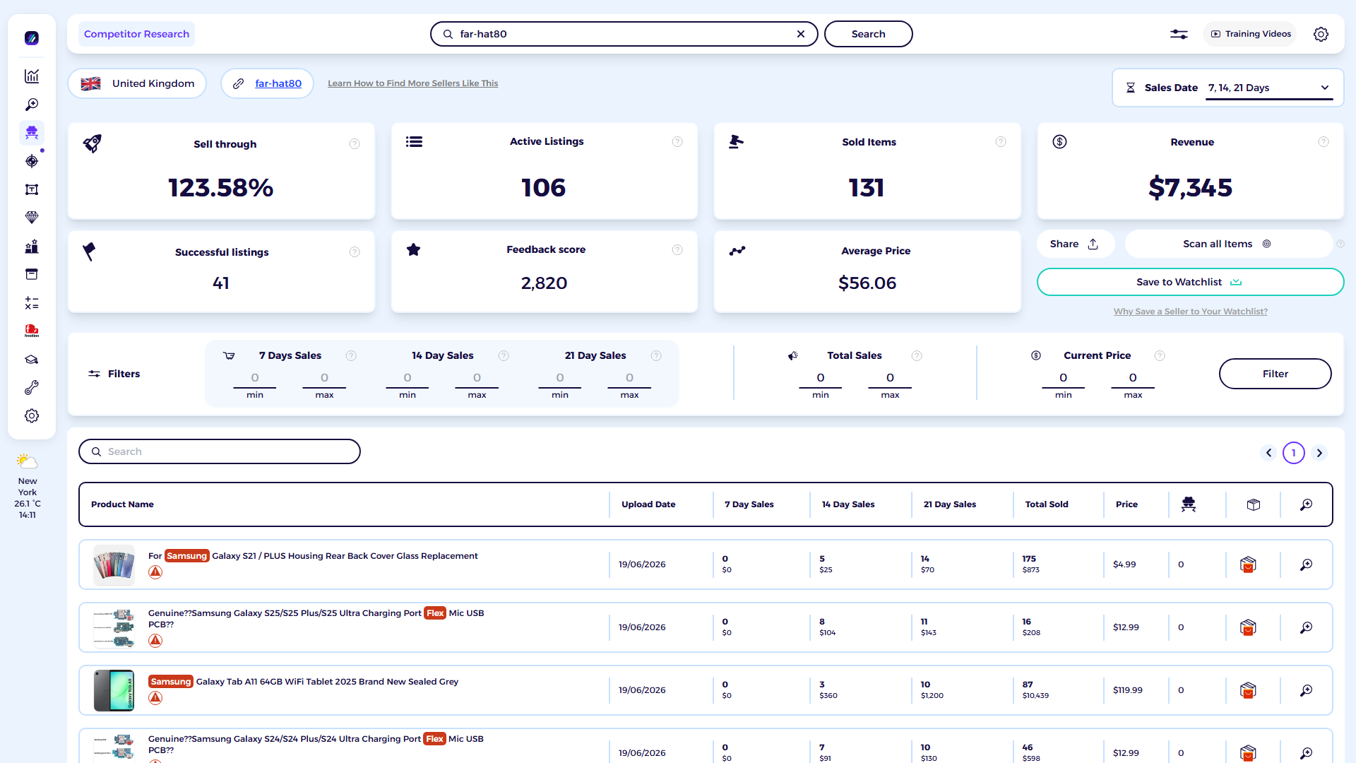 ZIK Analytics eBay competitor research tool dashboard for AzElectronicsManchester