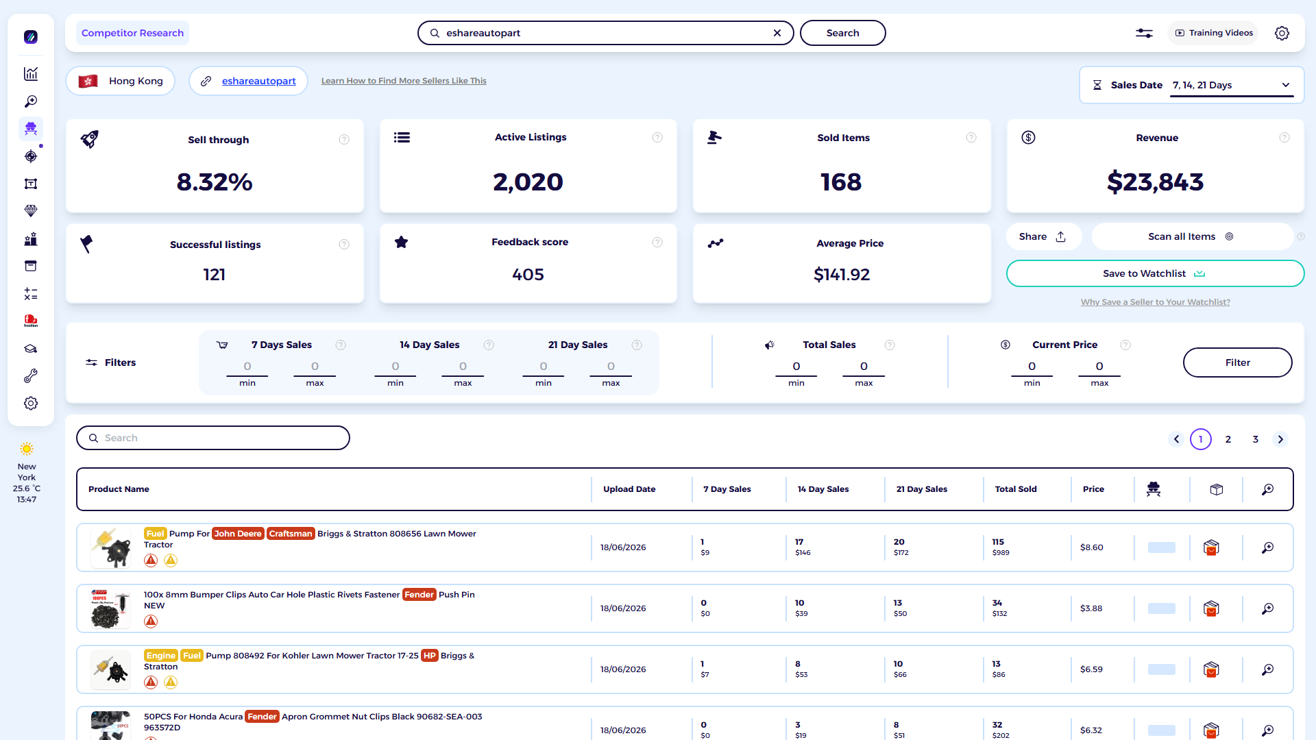 ZIK Analytics eBay competitor research tool dashboard for eshareautopart