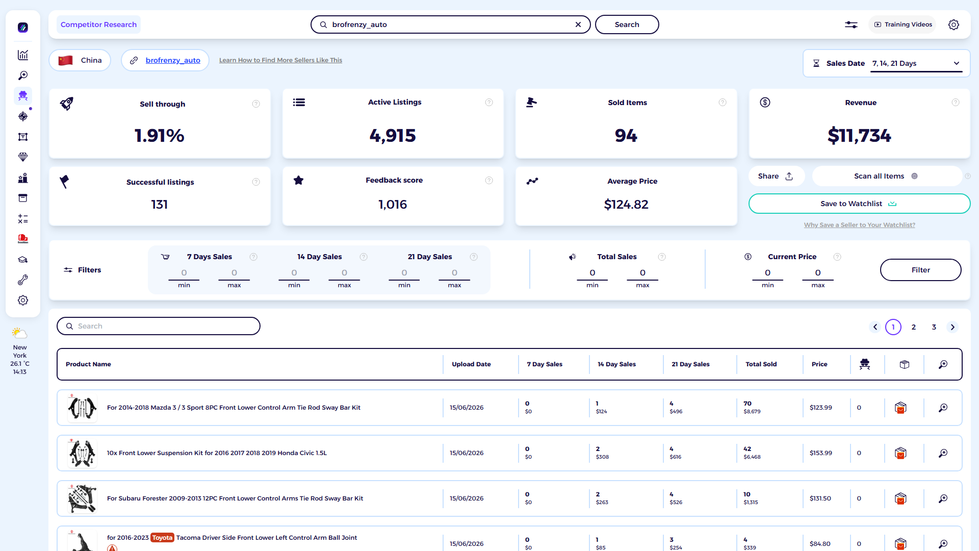 ZIK Analytics eBay competitor research tool dashboard for Azbu Stag