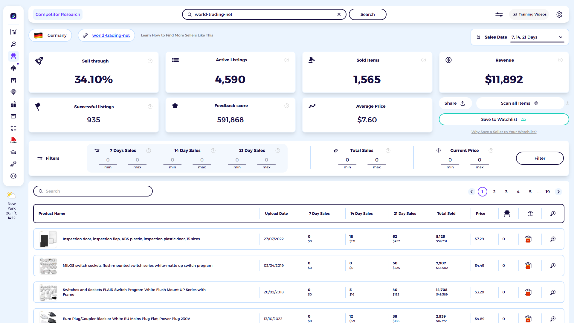 ZIK Analytics eBay competitor research tool dashboard for World Trading NetShop