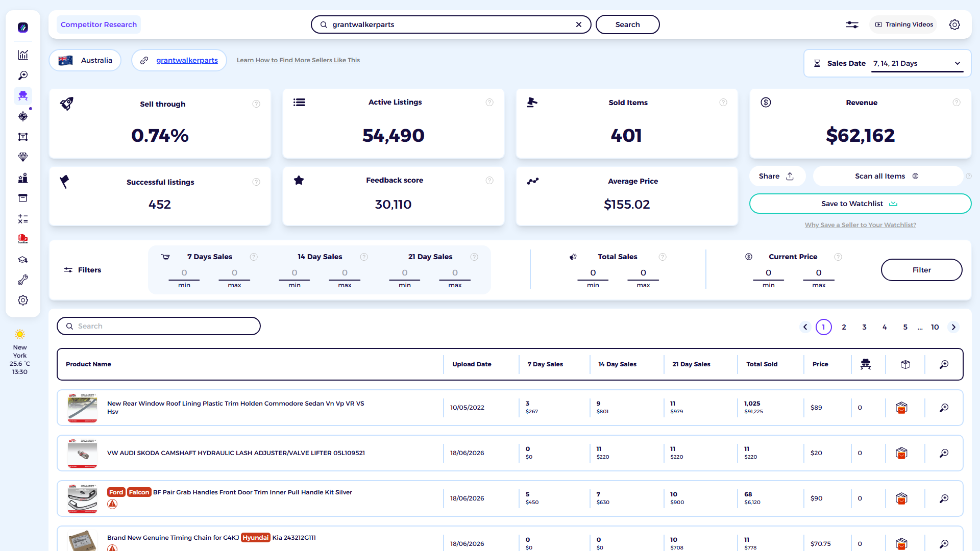 ZIK Analytics eBay competitor research tool dashboard for Grant Walker Parts