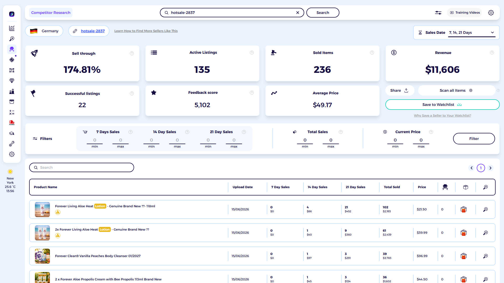 ZIK Analytics eBay competitor research tool dashboard for Hotsales&freeshipping