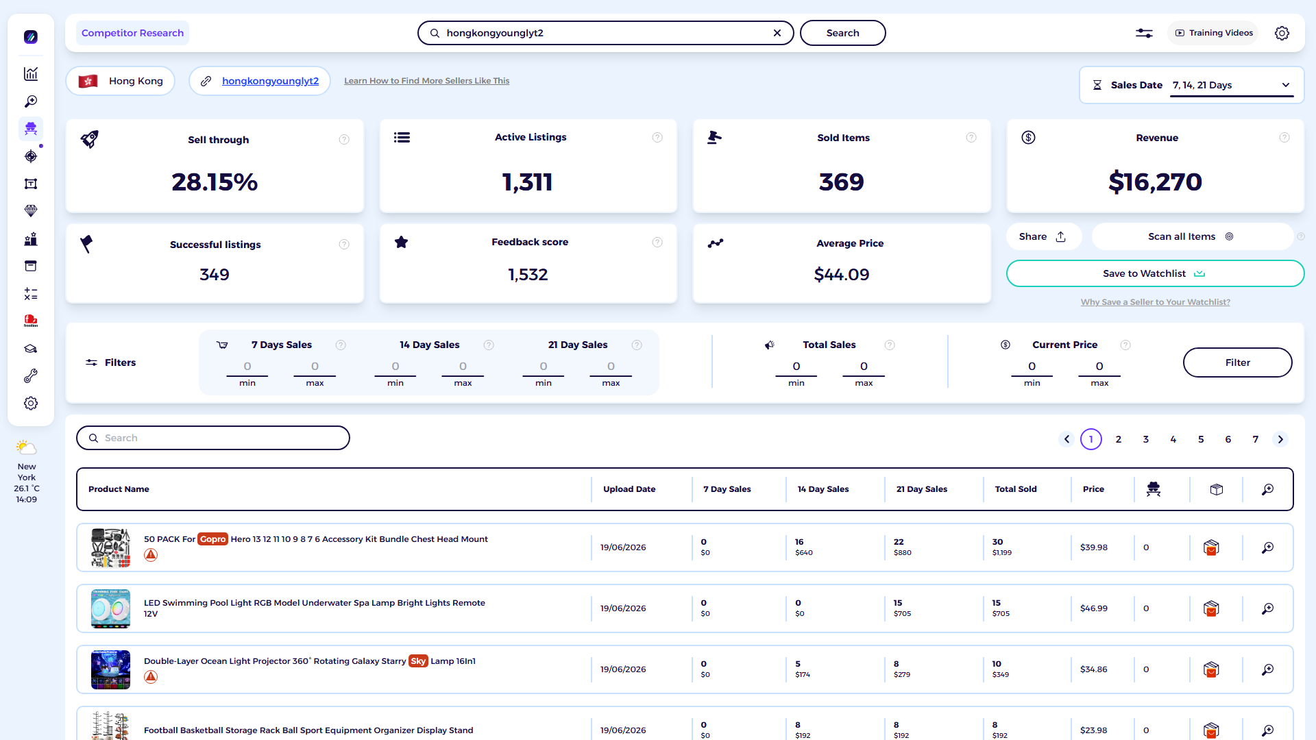 ZIK Analytics eBay competitor research tool dashboard for OZlocalSupply