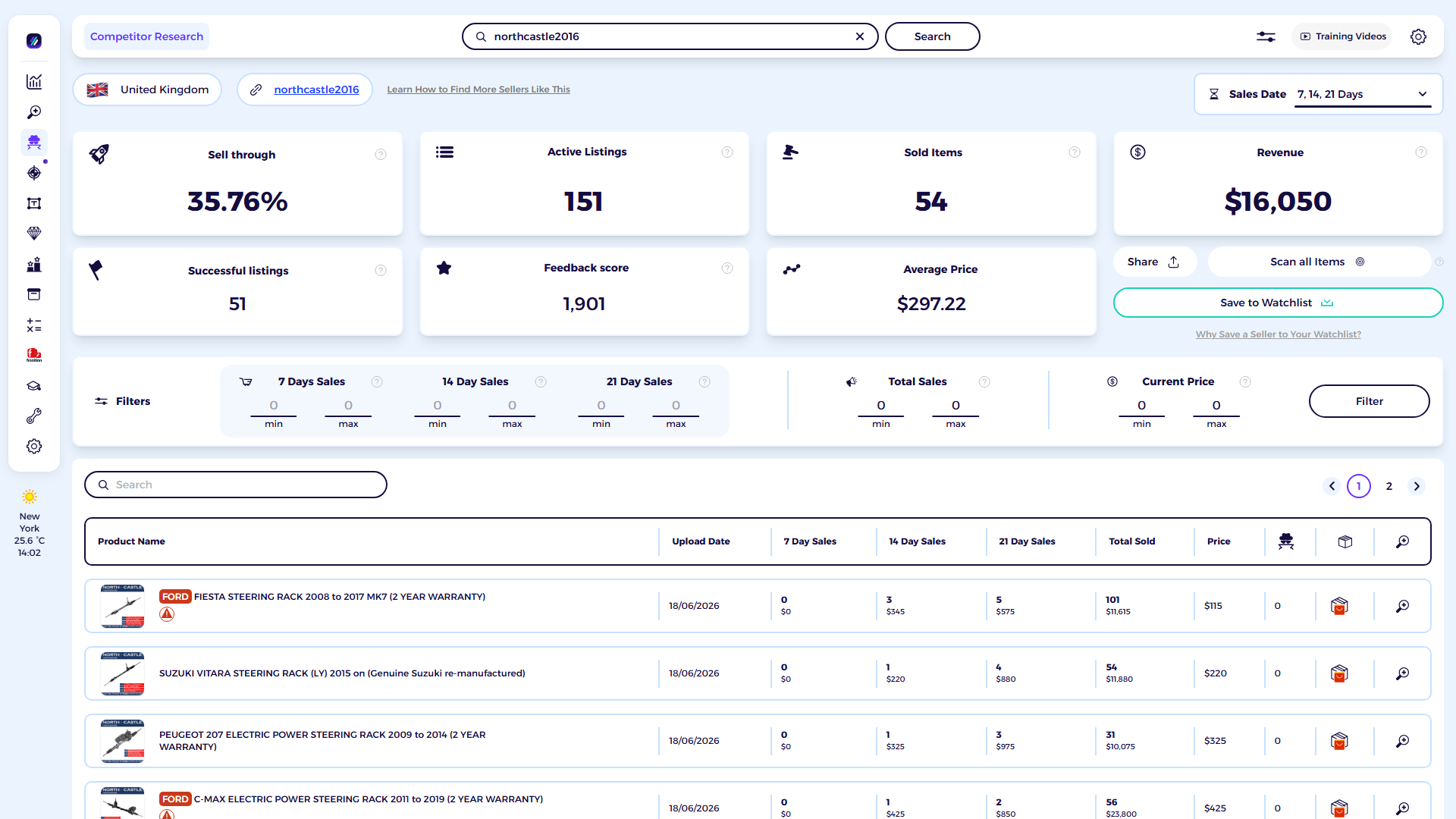 ZIK Analytics eBay competitor research tool dashboard for Northcastle Power Steering