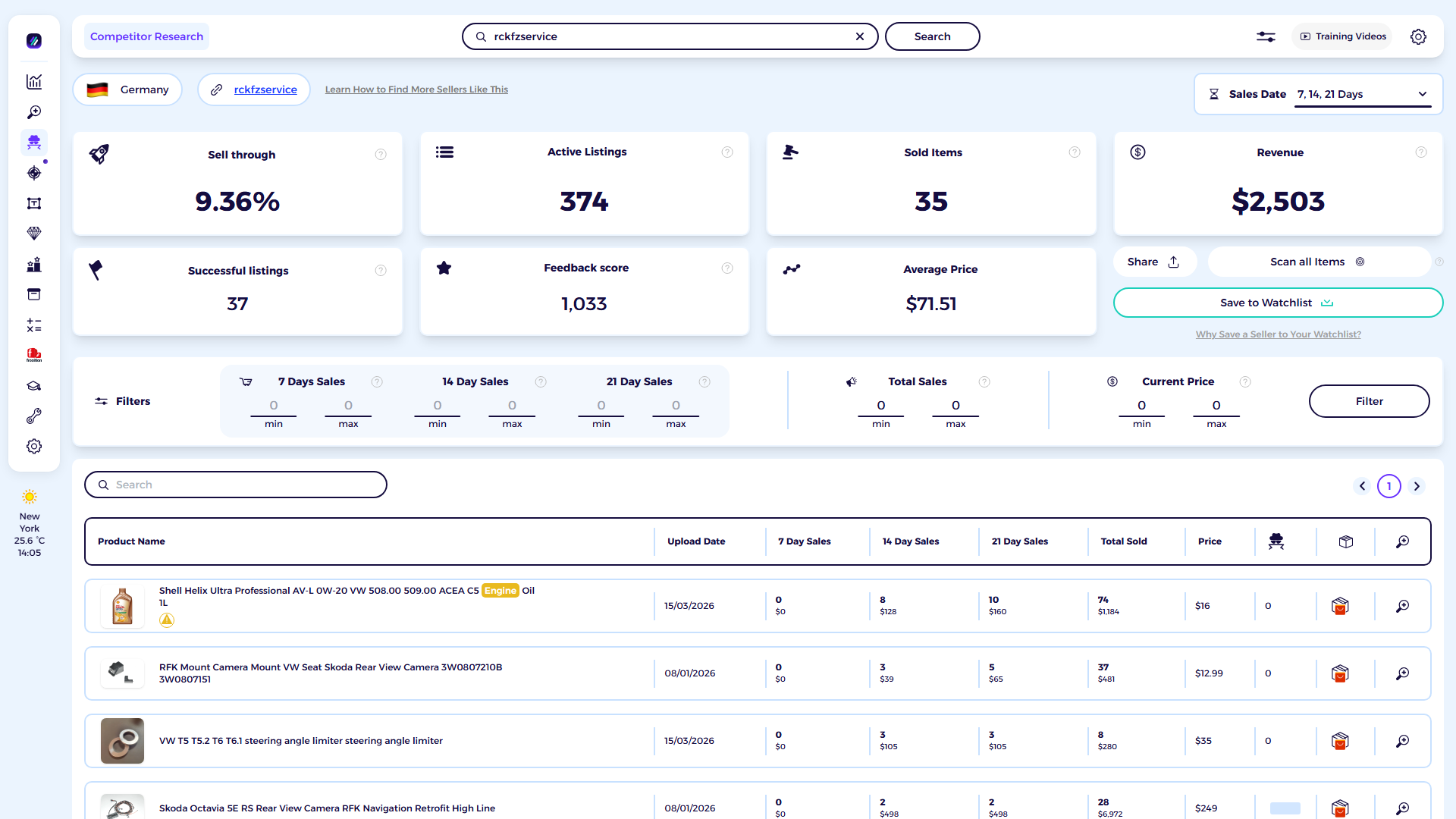 ZIK Analytics eBay competitor research tool dashboard for rckfzservice